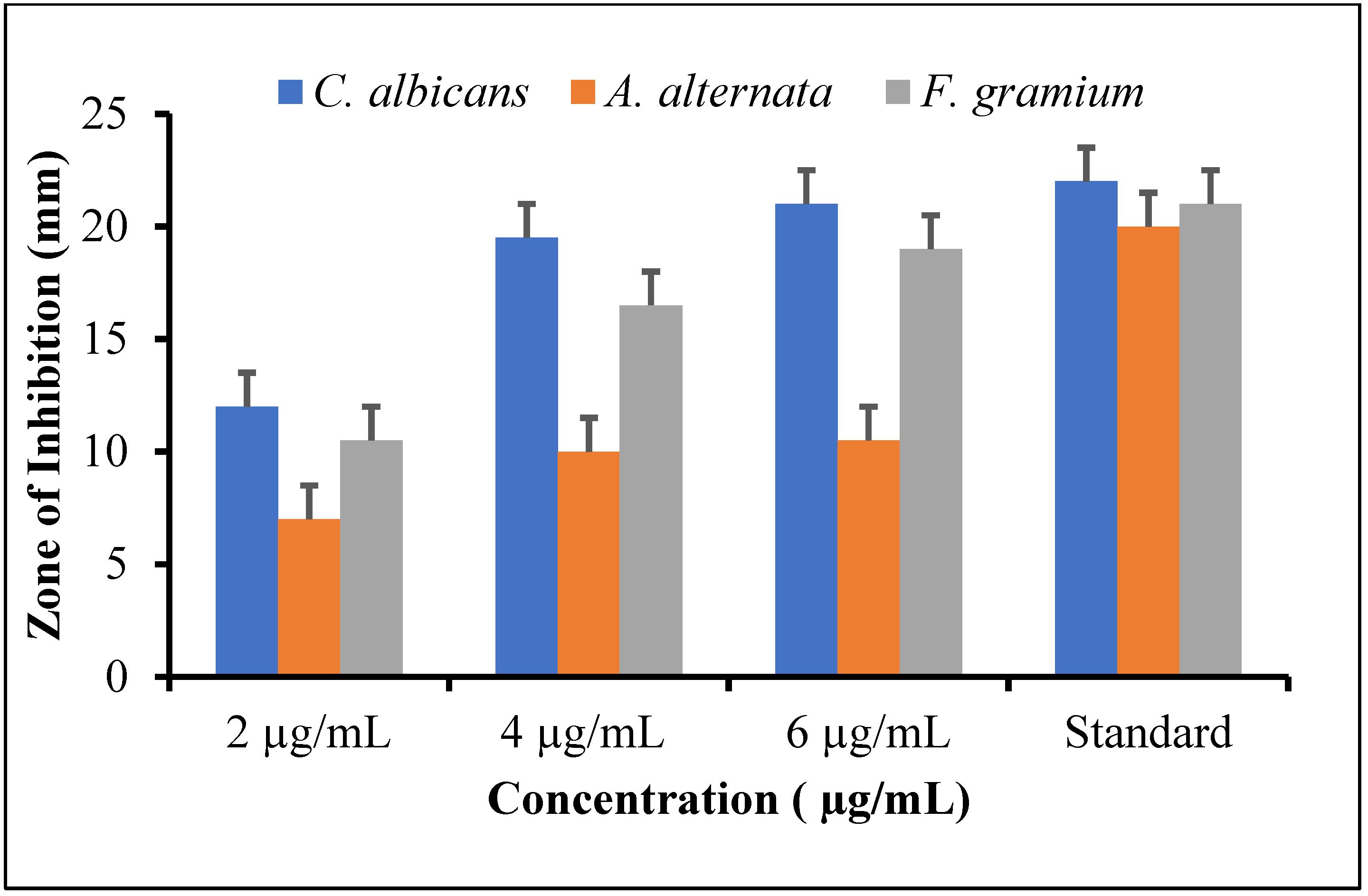 Molecules 27 04618 g006