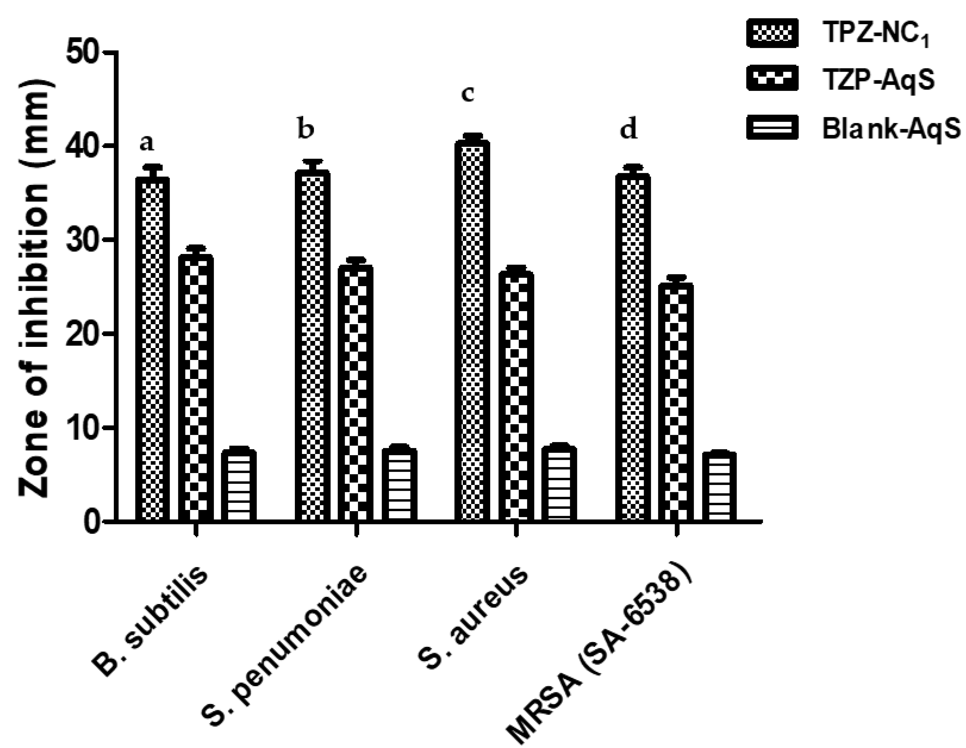 Molecules 27 04619 g001 Molecules 27 04619 g001