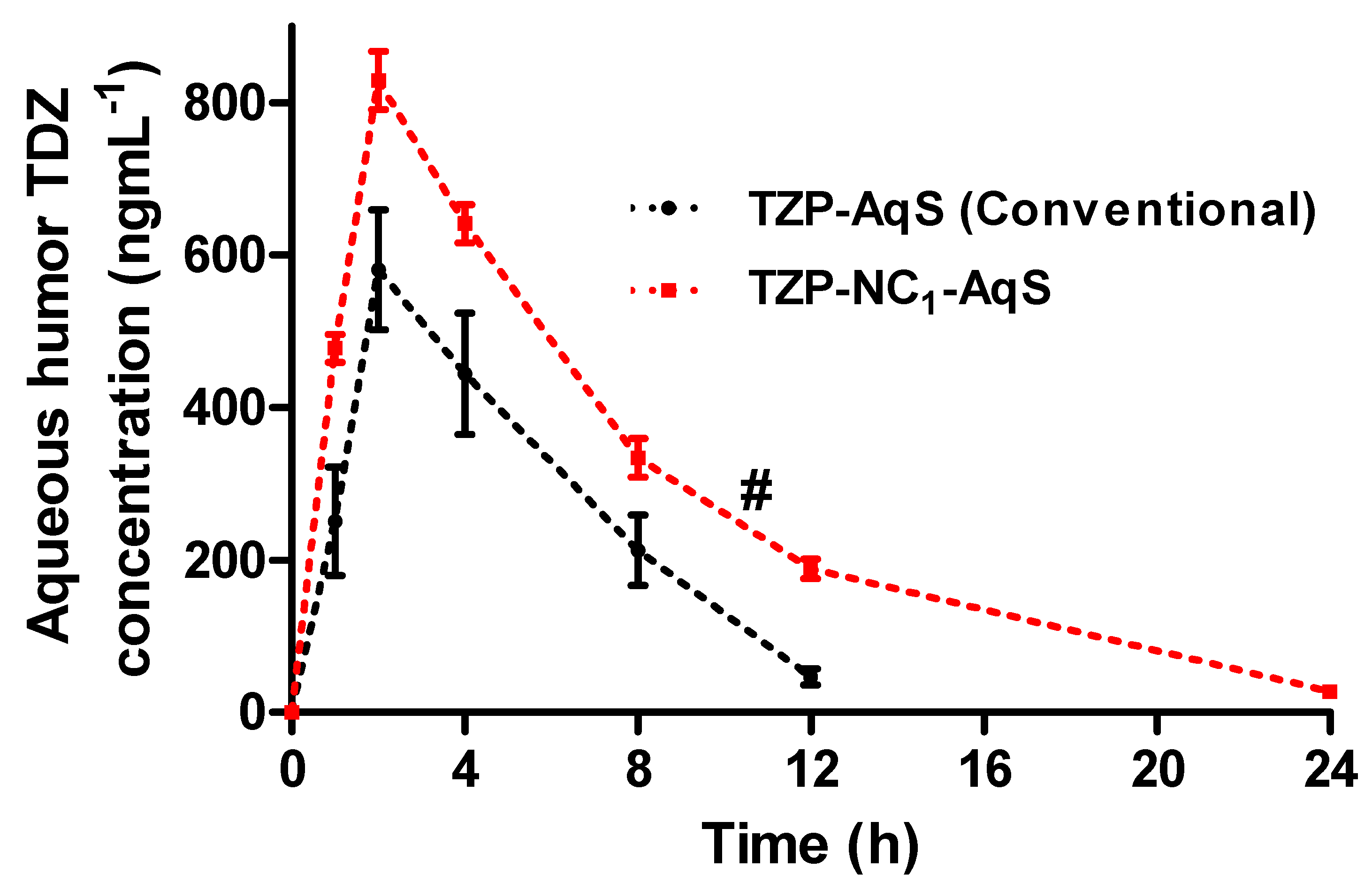 Molecules 27 04619 g003 Molecules 27 04619 g003
