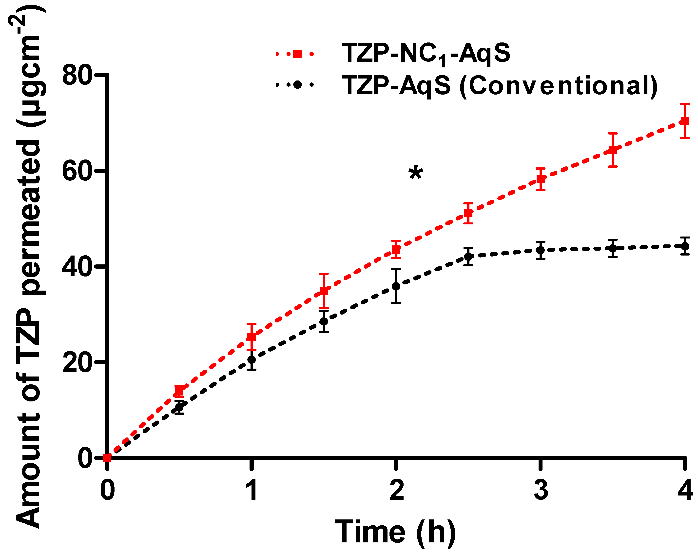 Molecules 27 04619 g004 Molecules 27 04619 g004