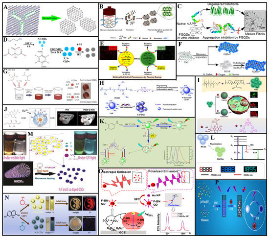 Molecules 27 04620 g005 550