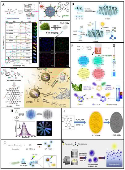 Molecules 27 04620 g006 550
