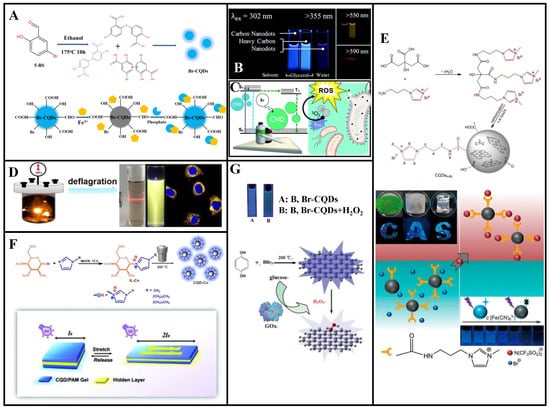 Molecules 27 04620 g007 550
