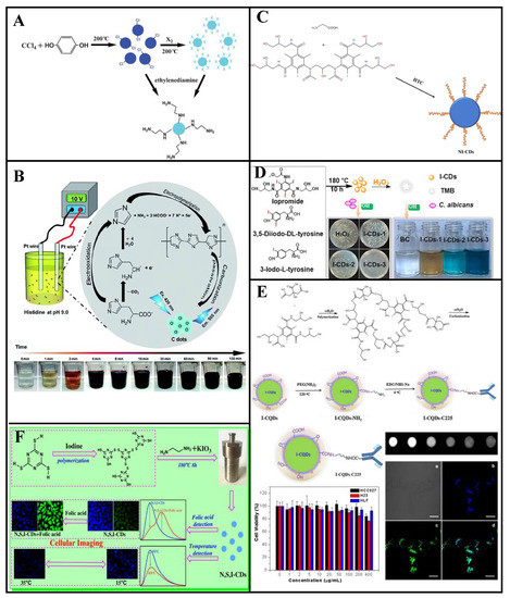 Molecules 27 04620 g008 550