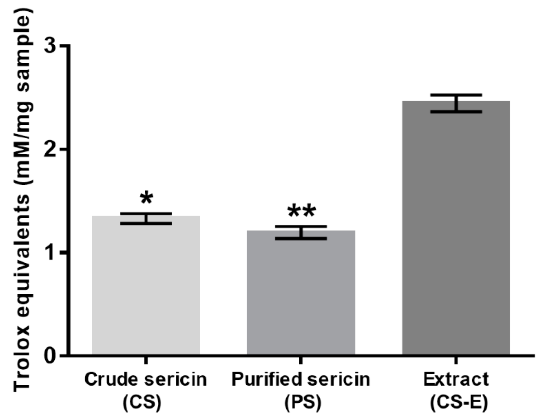 Molecules 27 04635 g004