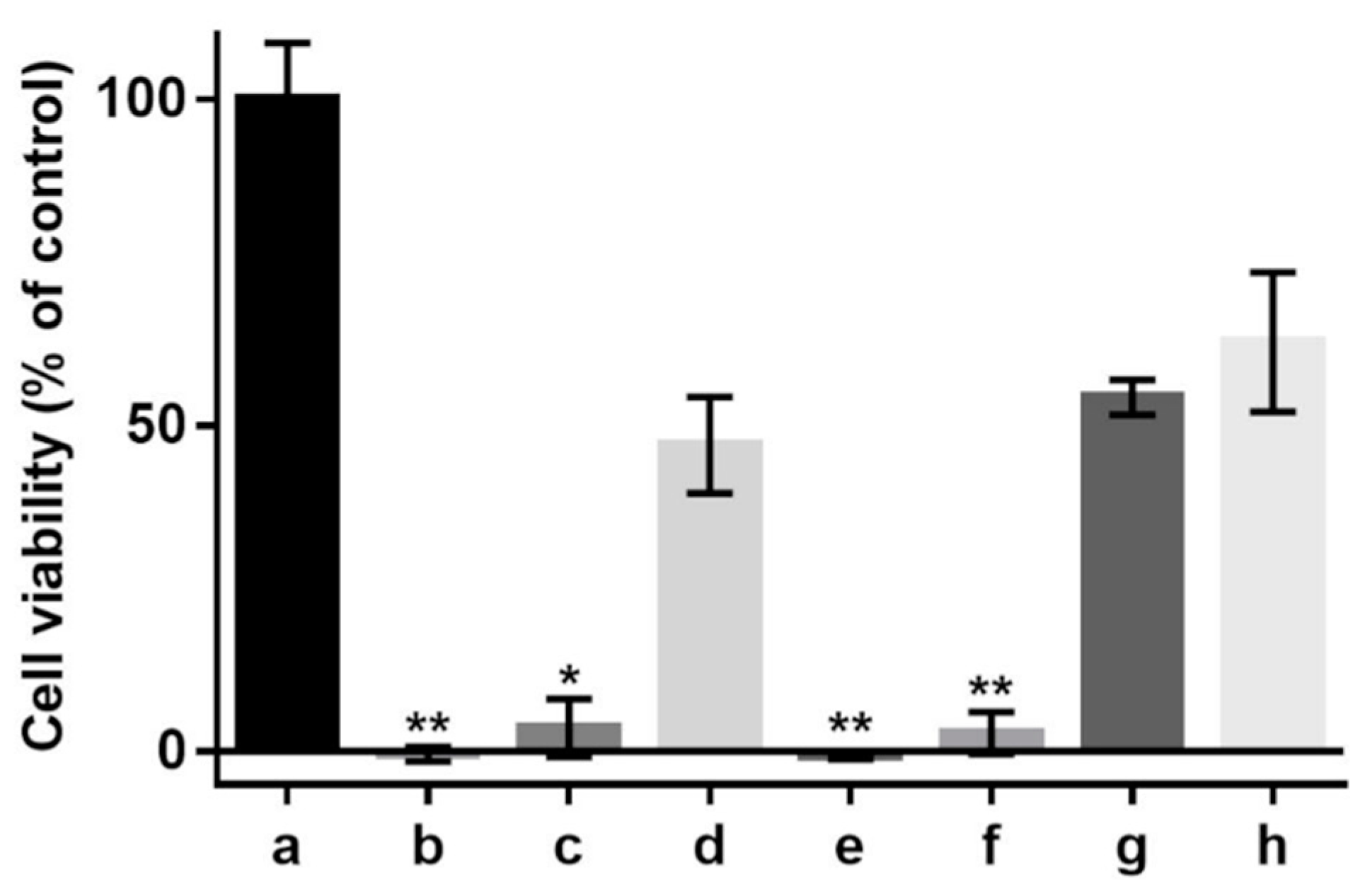 Molecules 27 04635 g005