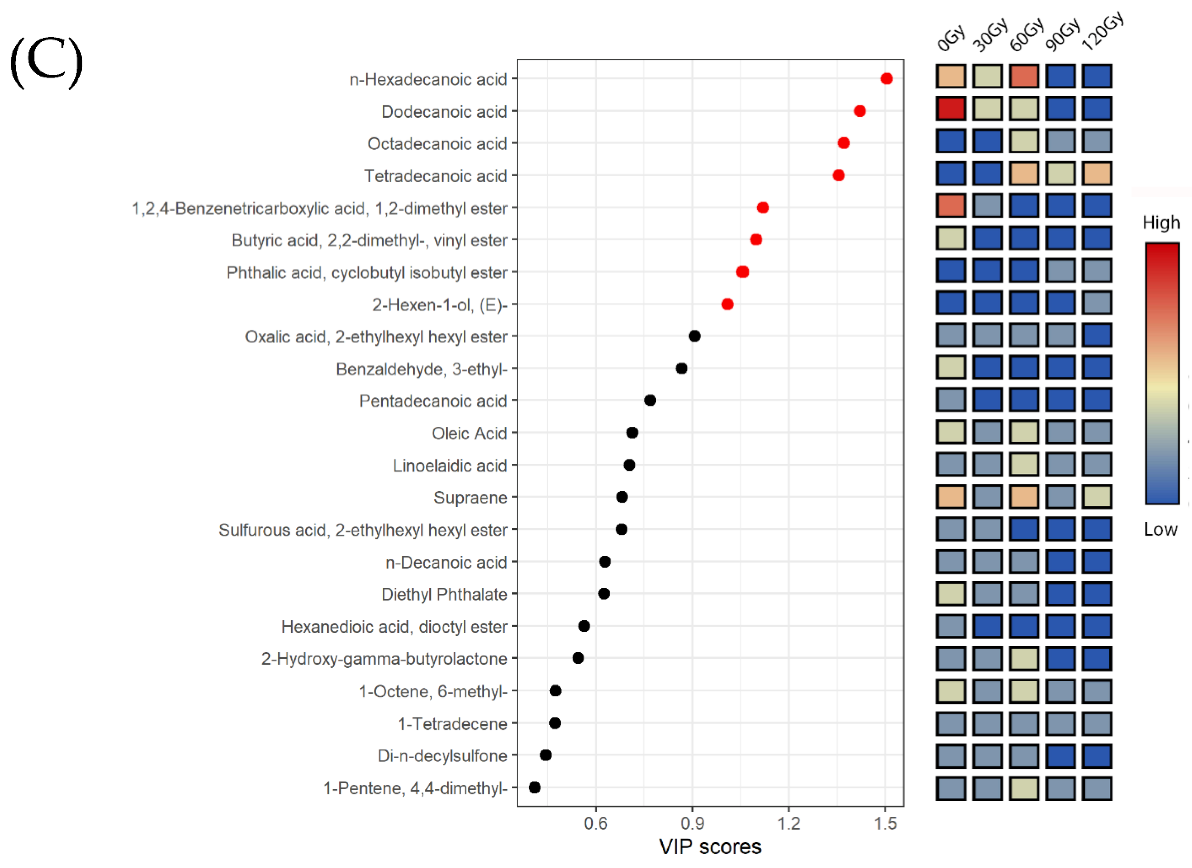 Molecules 27 04641 g003b