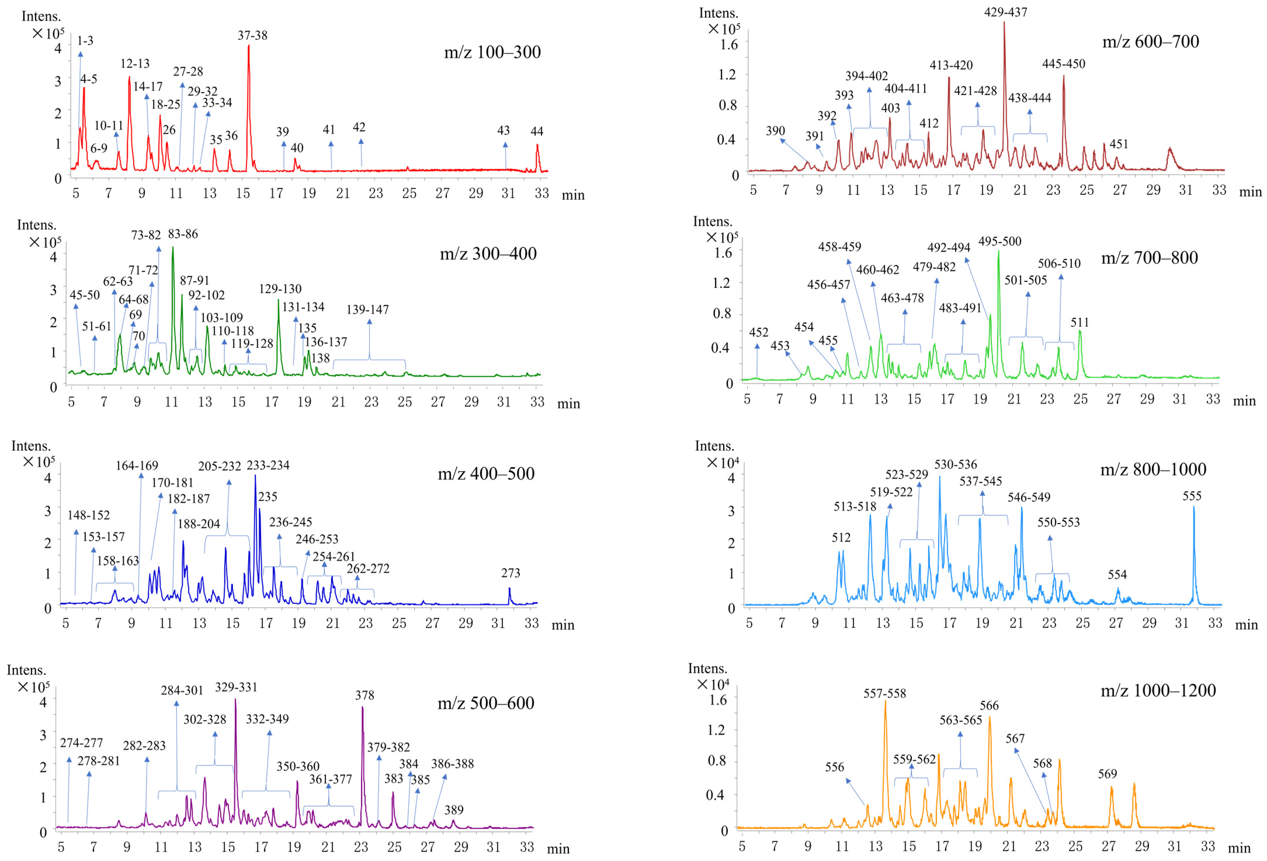 Molecules 27 04643 g002