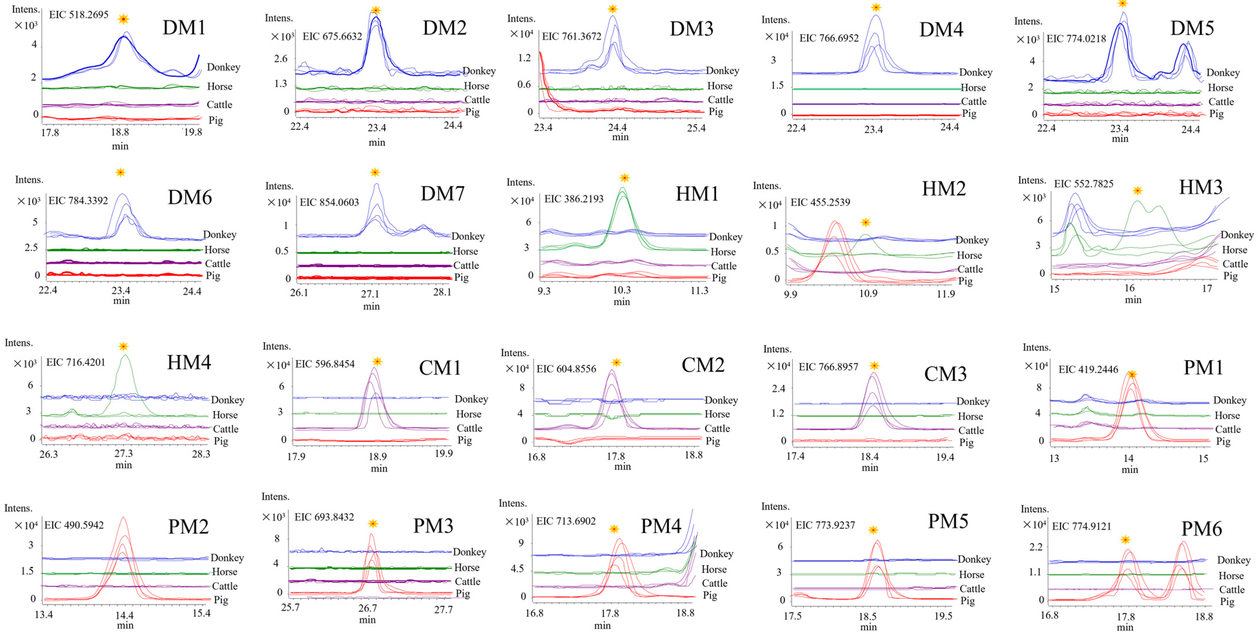 Molecules 27 04643 g003