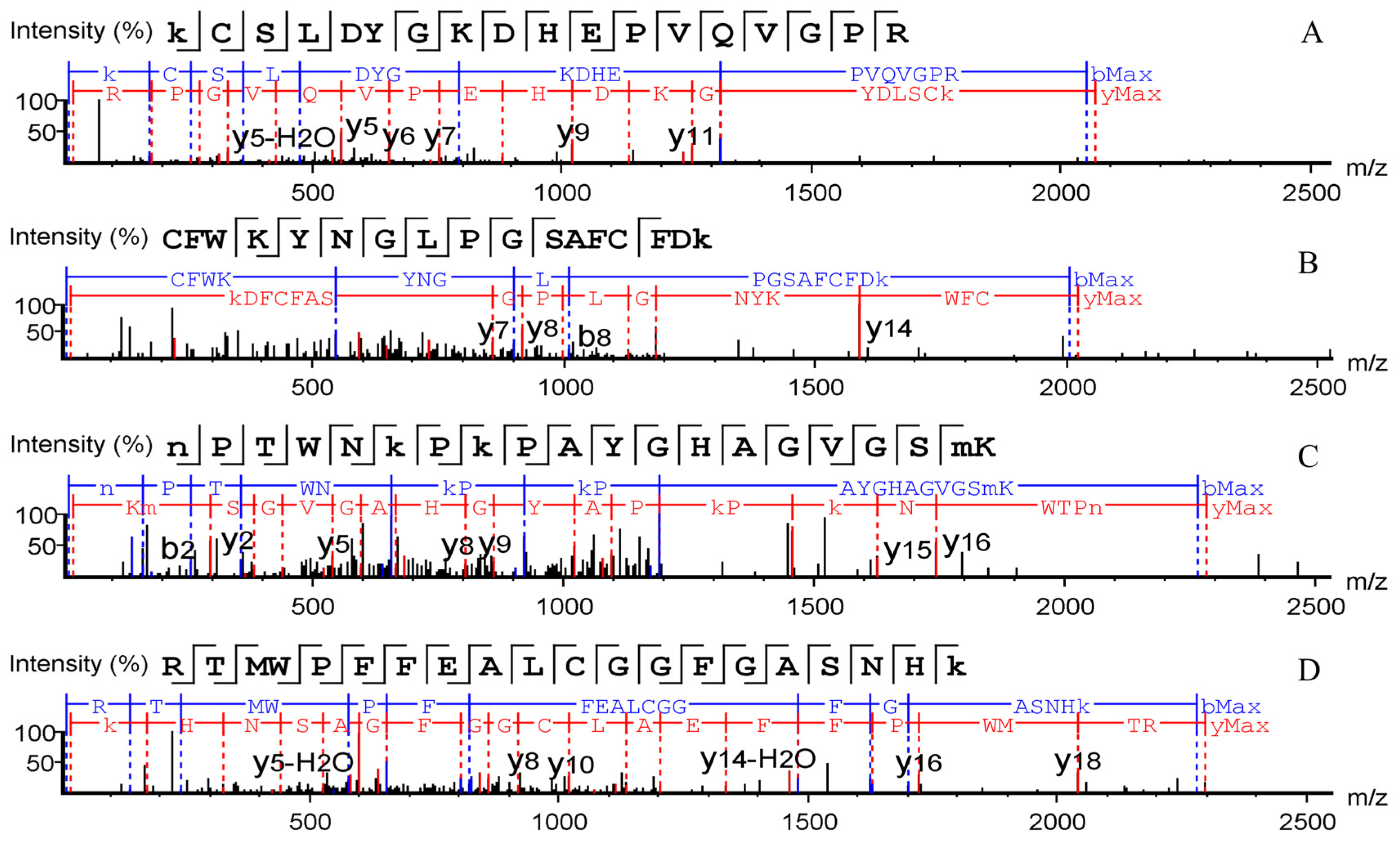 Molecules 27 04643 g004