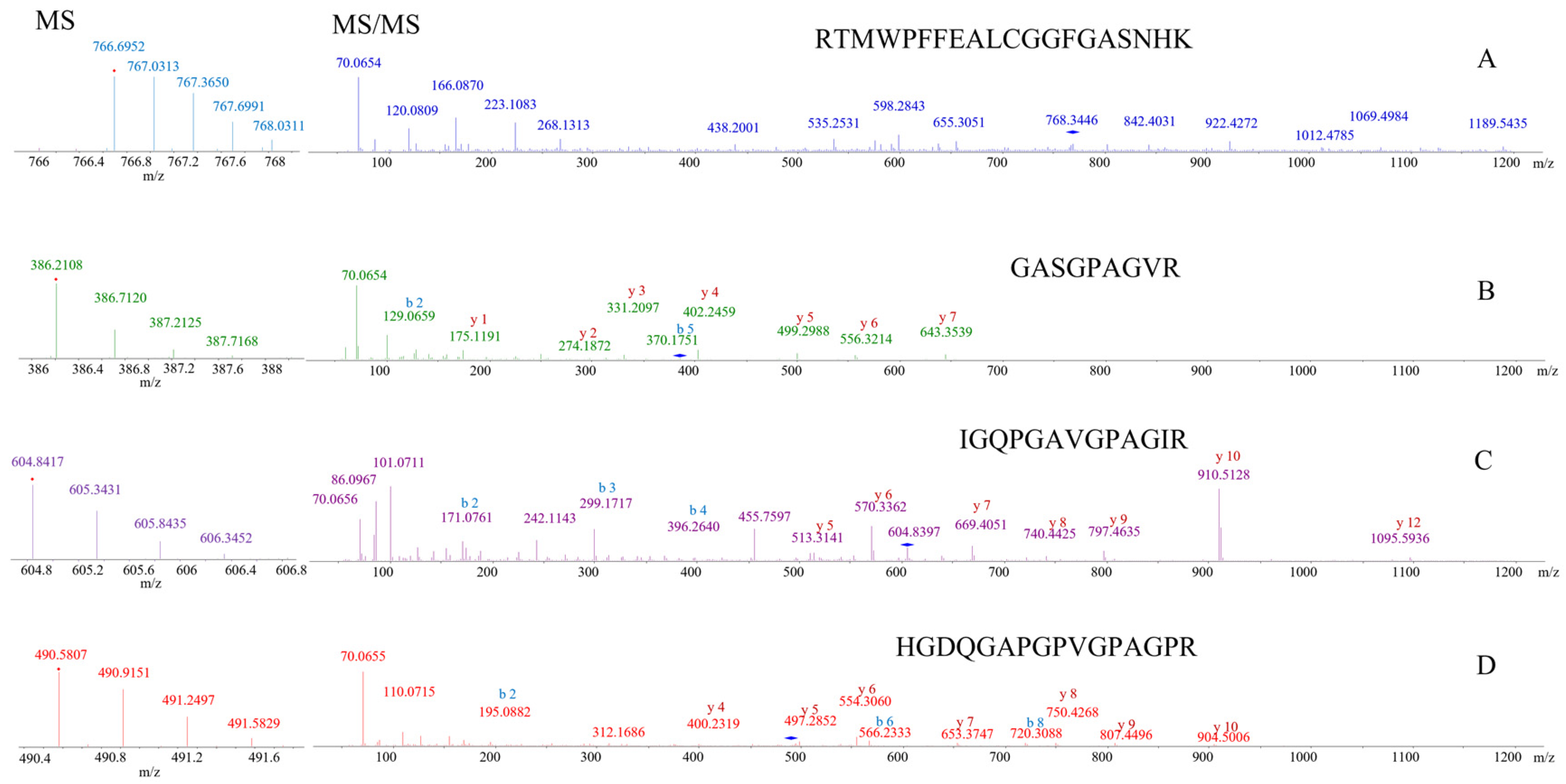 Molecules 27 04643 g005