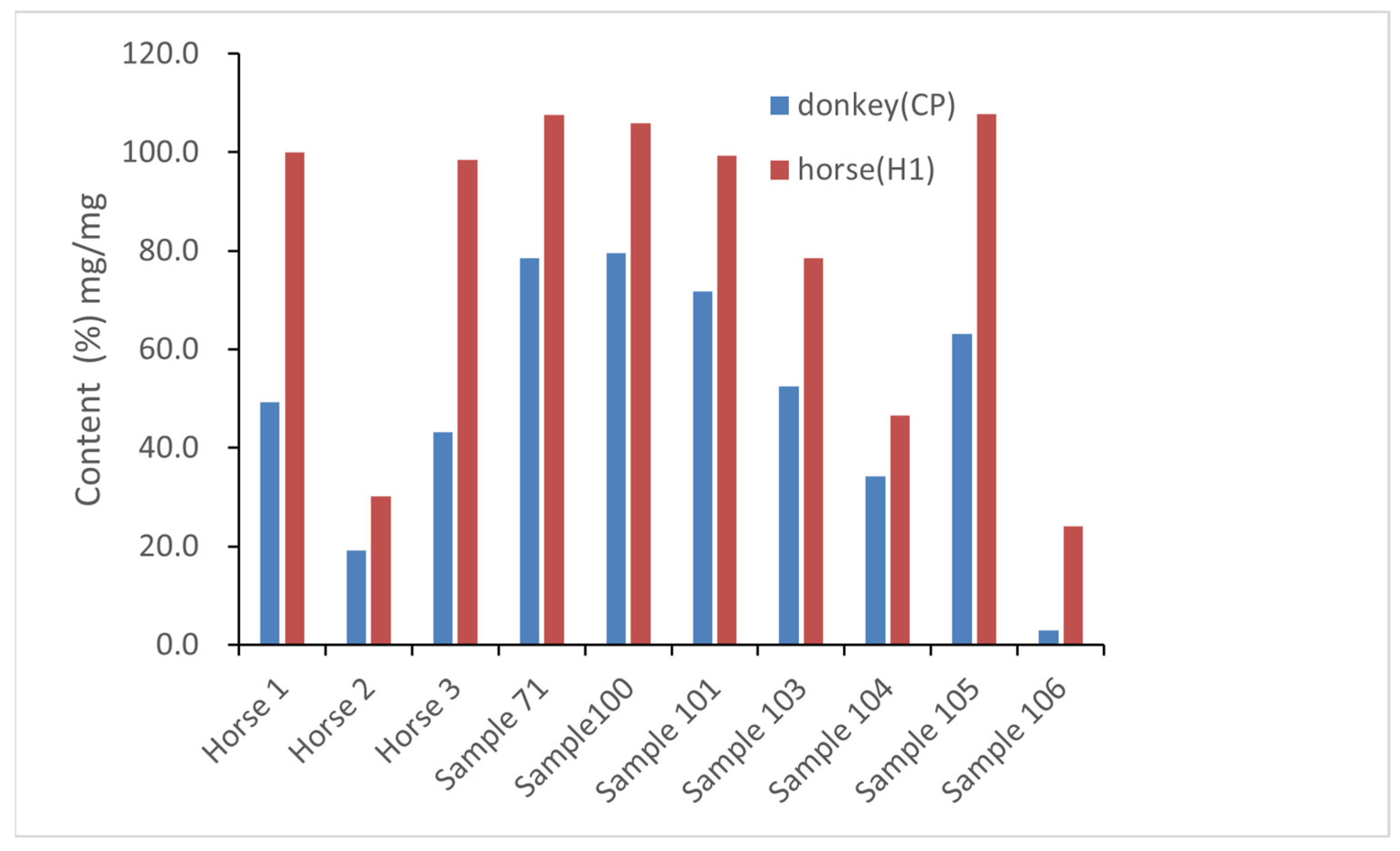 Molecules 27 04643 g006