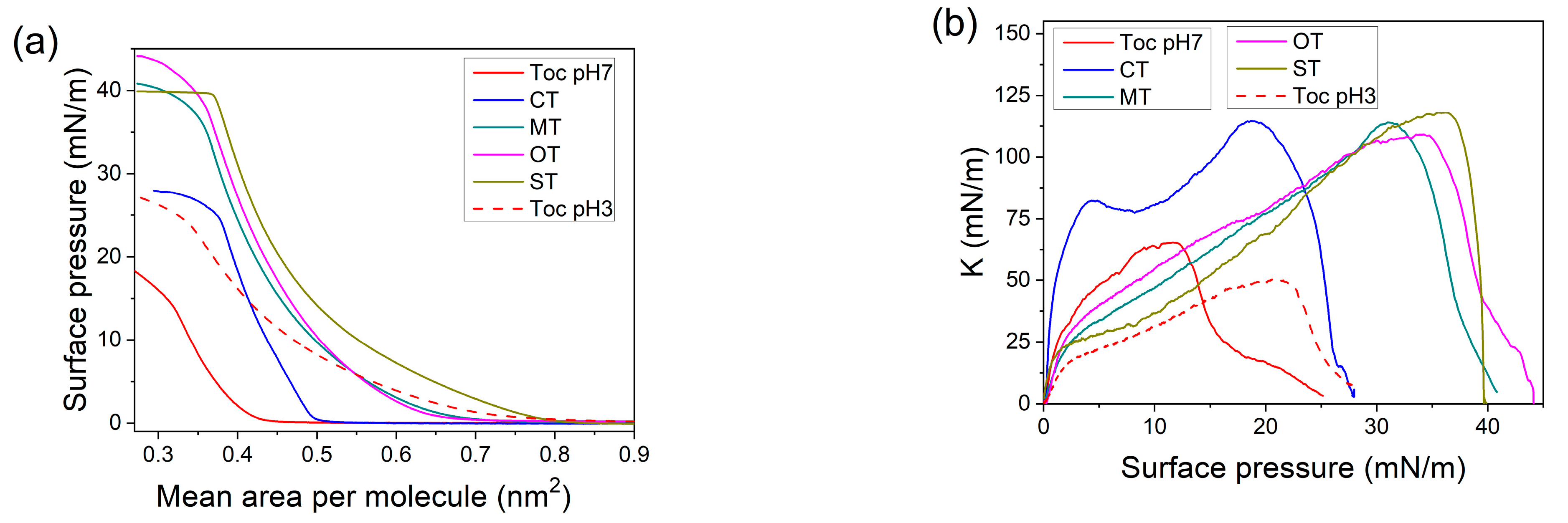 Molecules 27 04670 g002