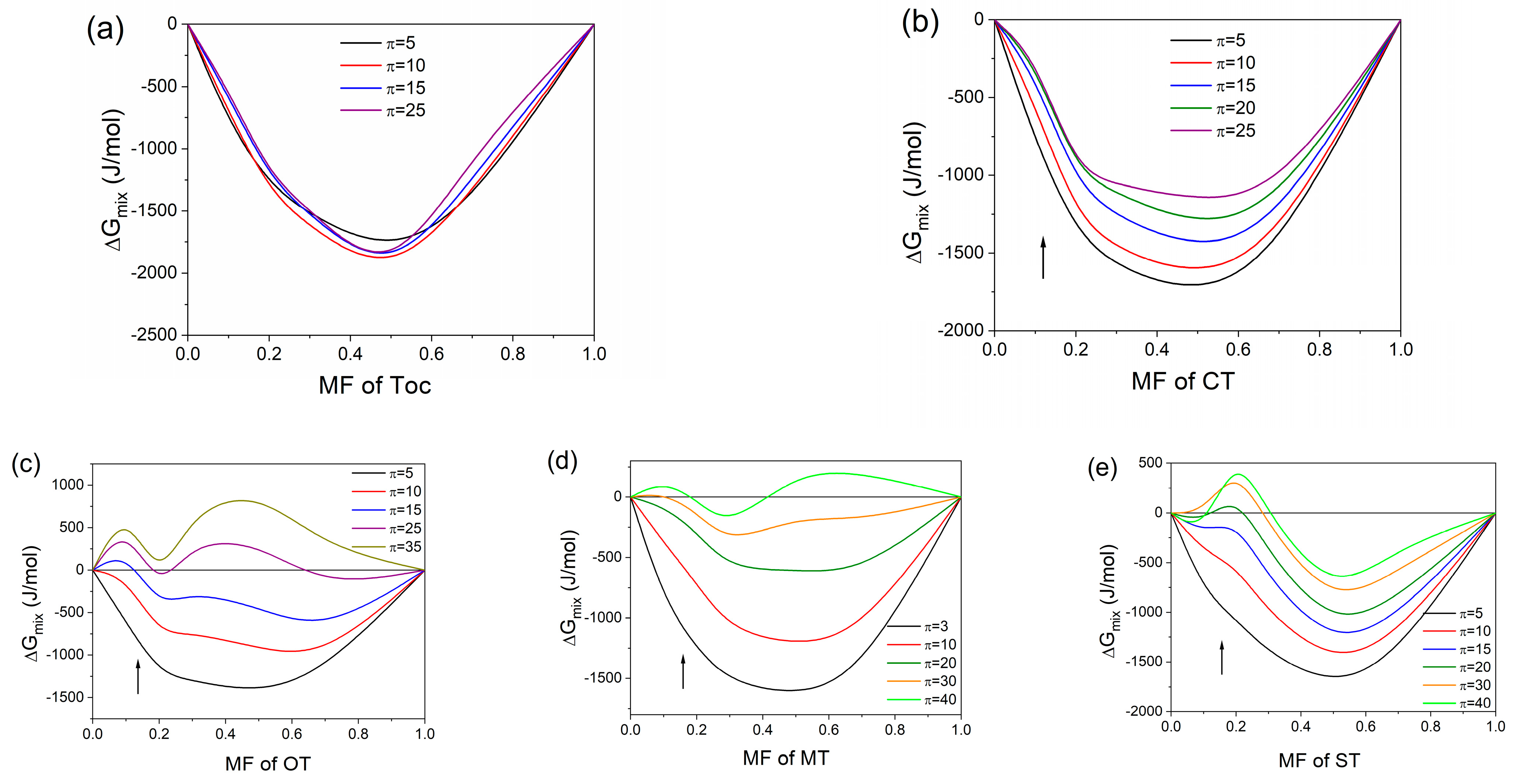 Molecules 27 04670 g006