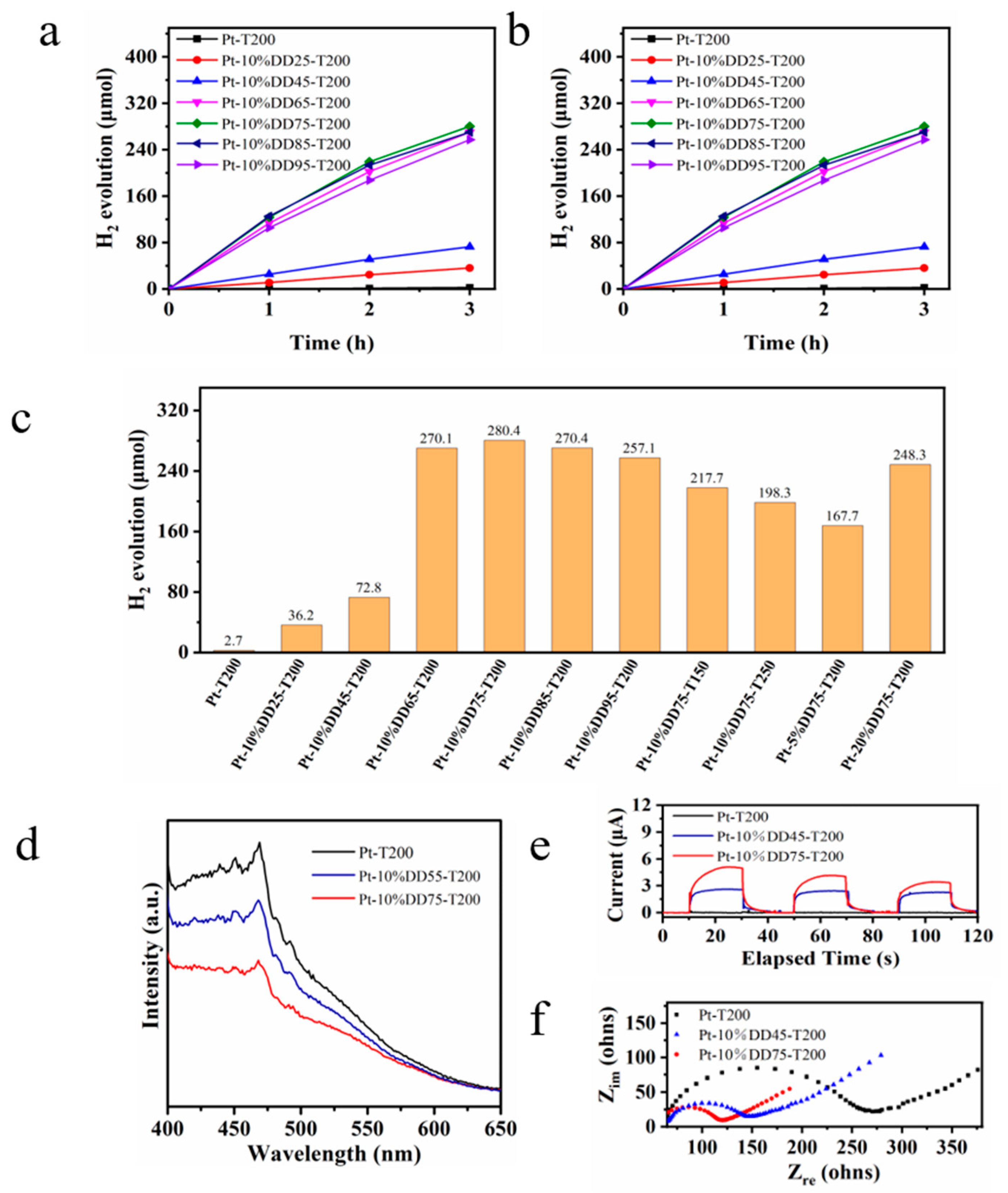 Molecules 27 04673 g006
