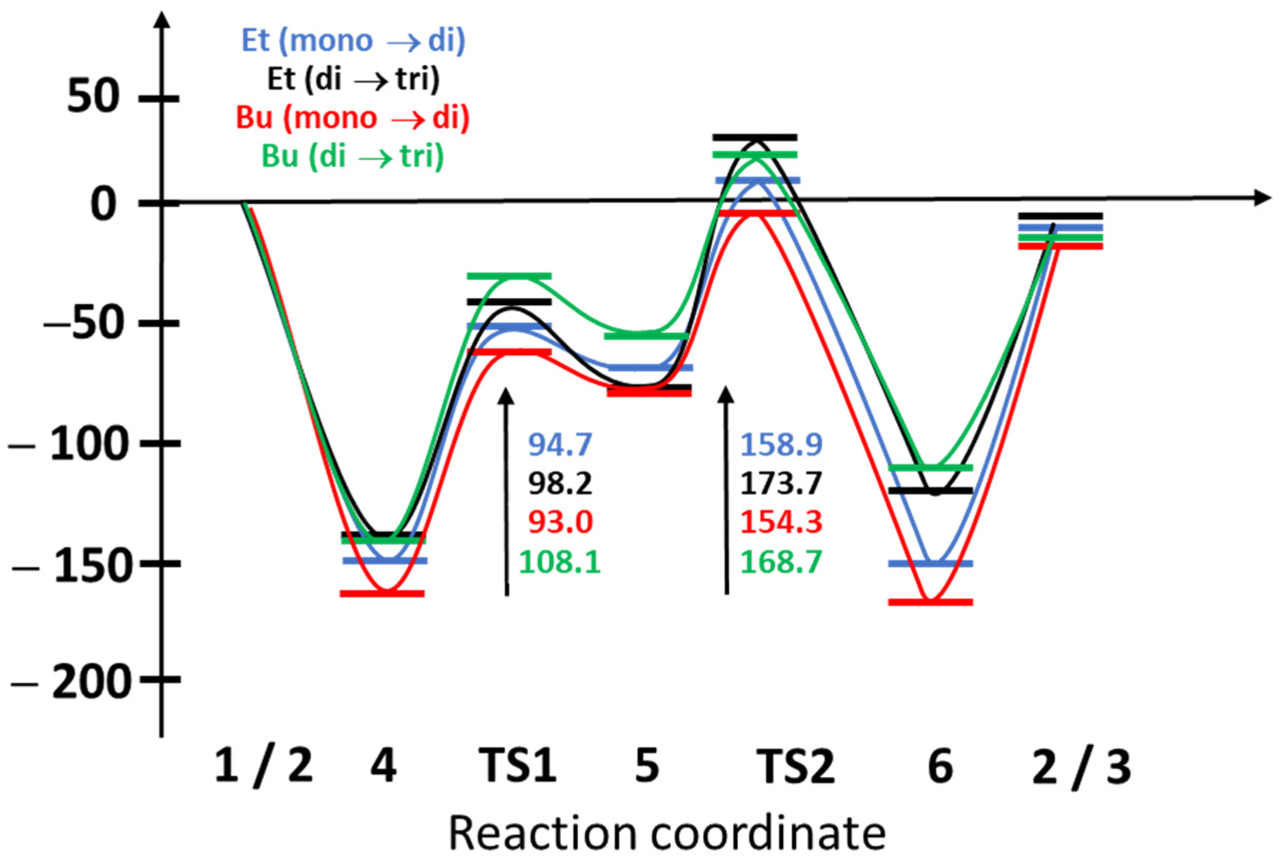 Molecules 27 04674 g001
