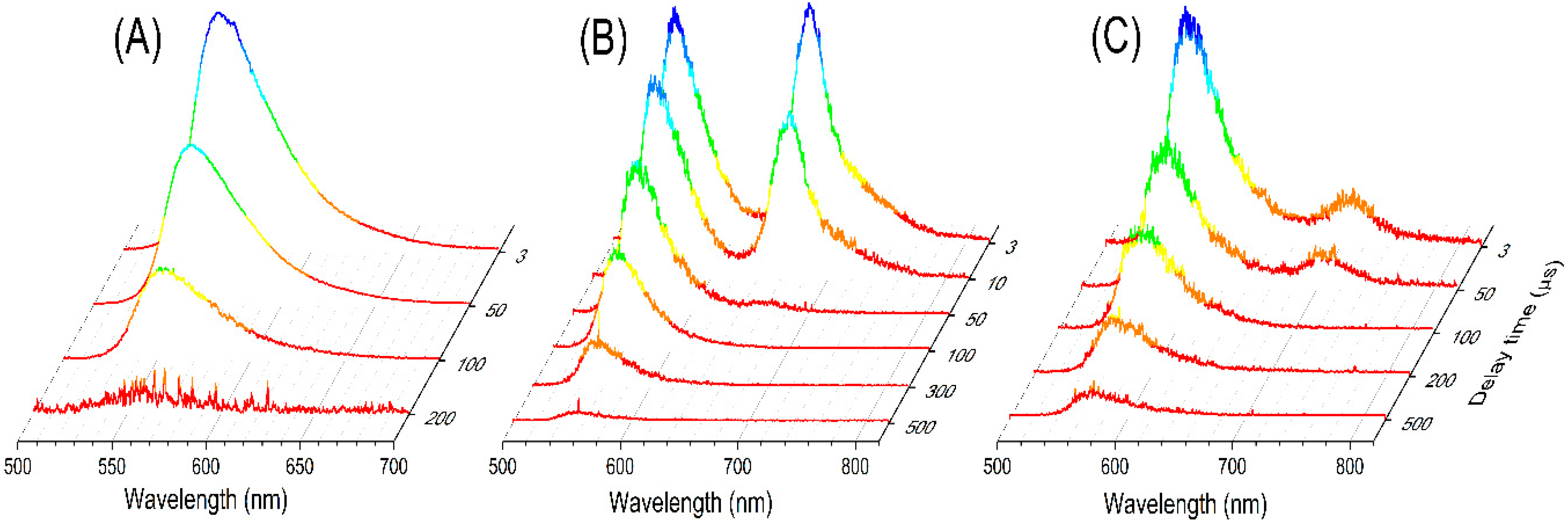 Molecules 27 04683 g003