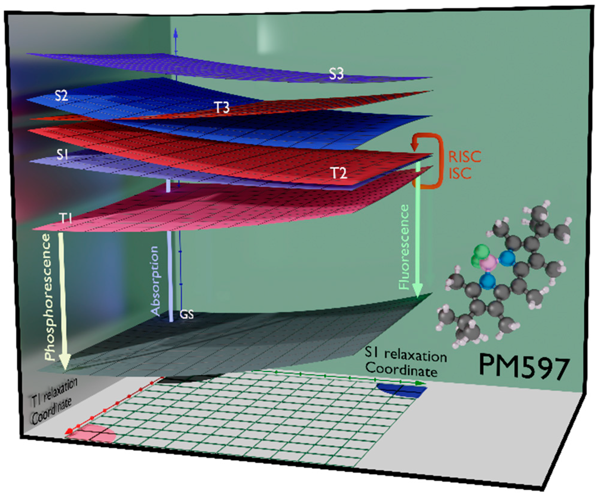 Molecules 27 04683 g004