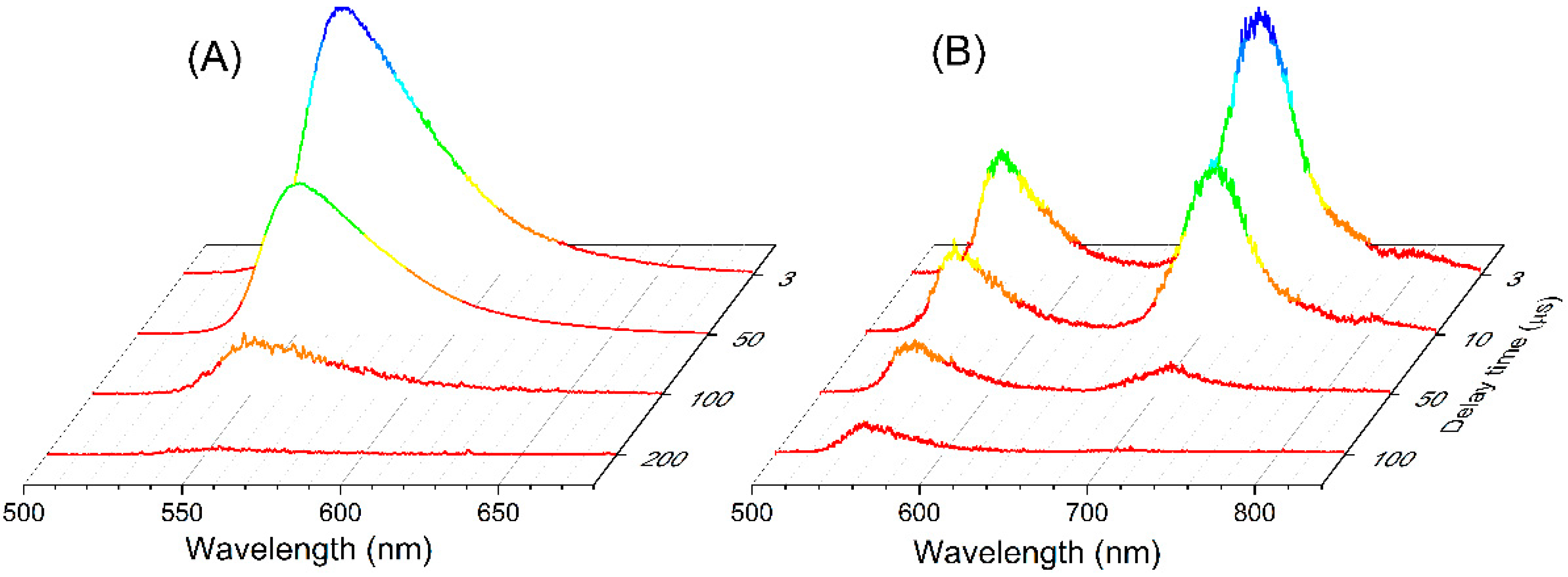 Molecules 27 04683 g005