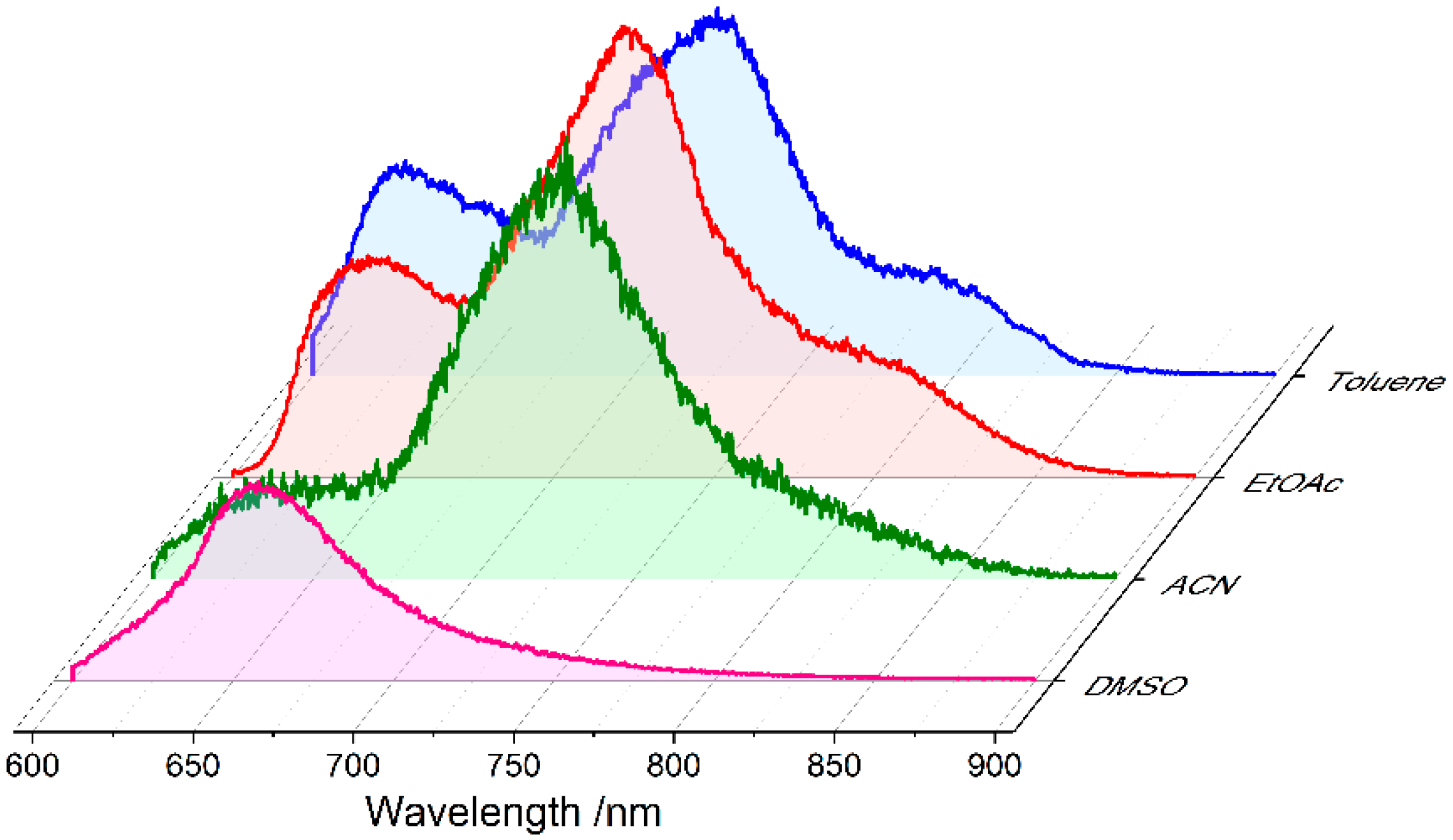 Molecules 27 04683 g006