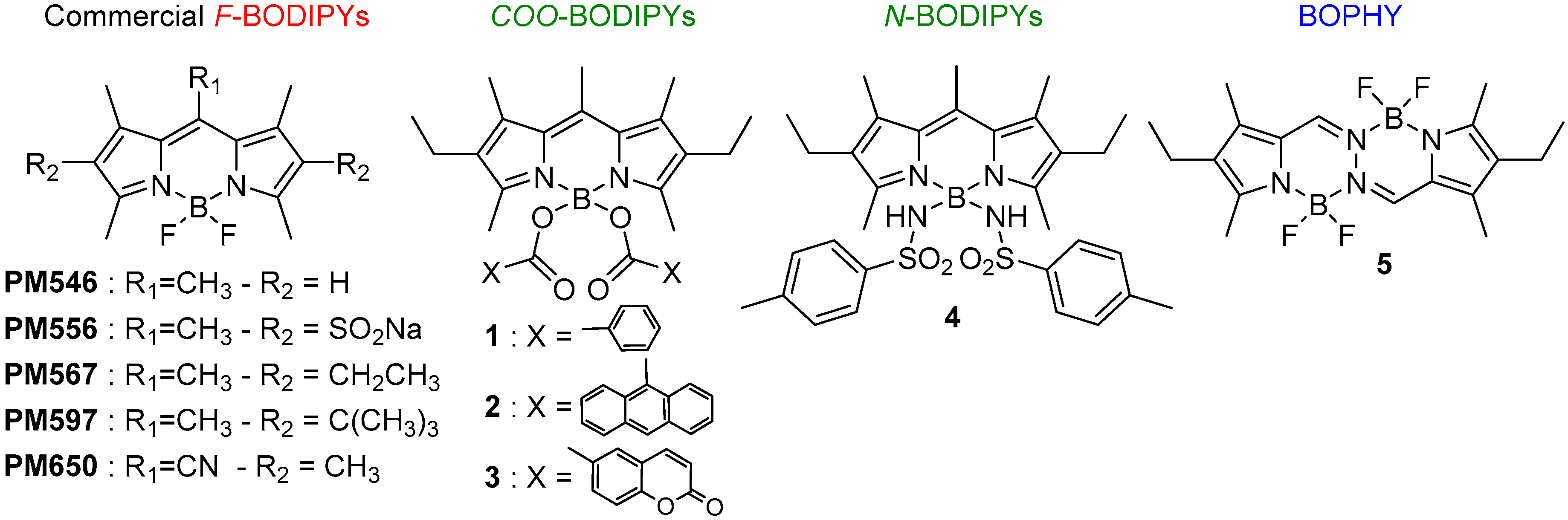 Molecules 27 04683 sch001