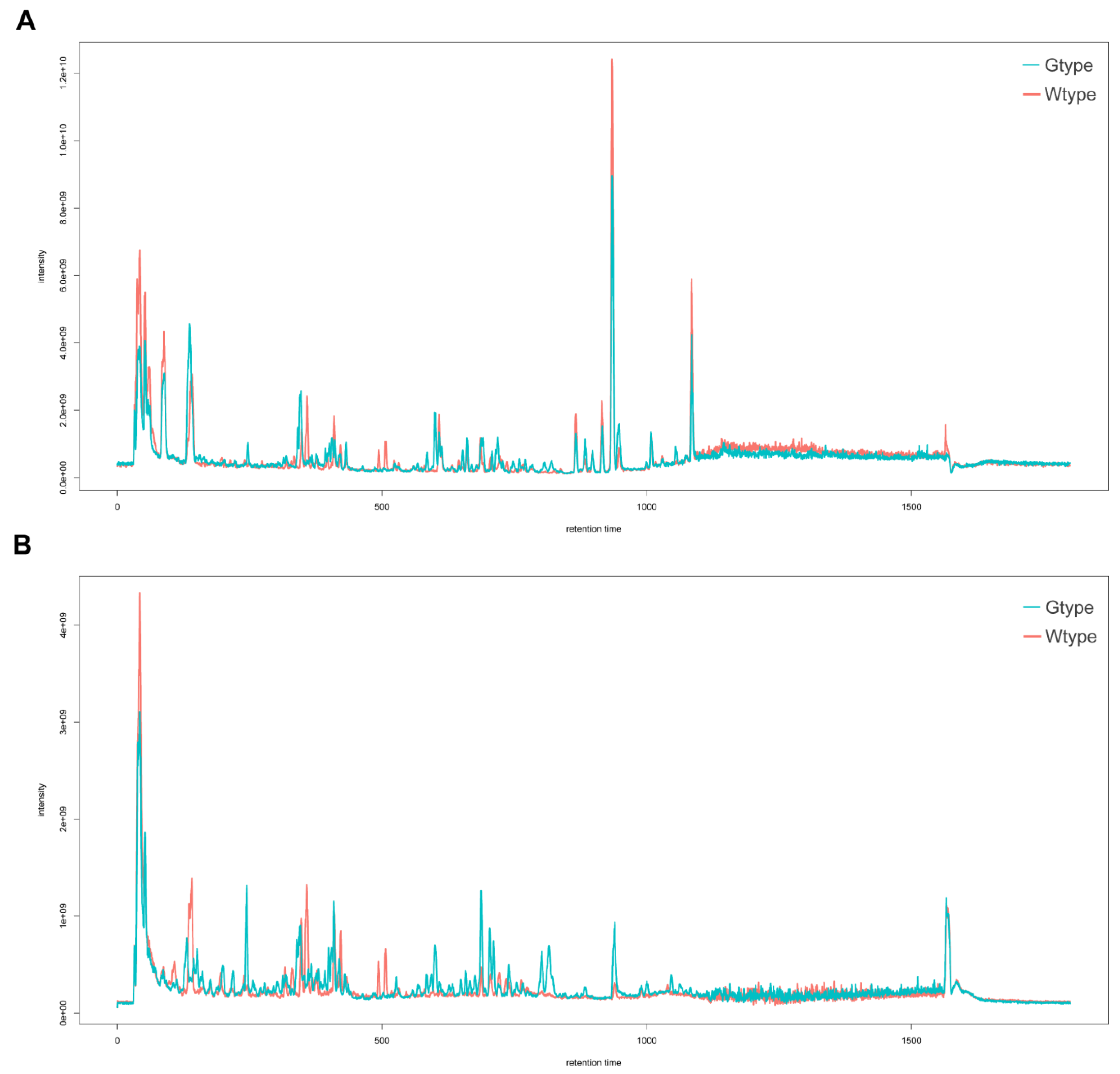 Molecules 27 04685 g001