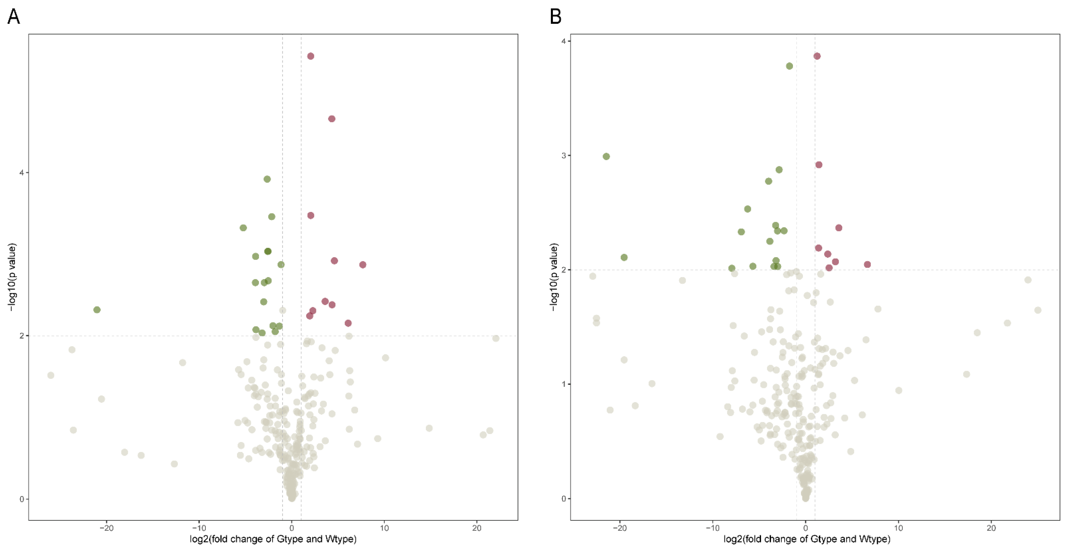 Molecules 27 04685 g004