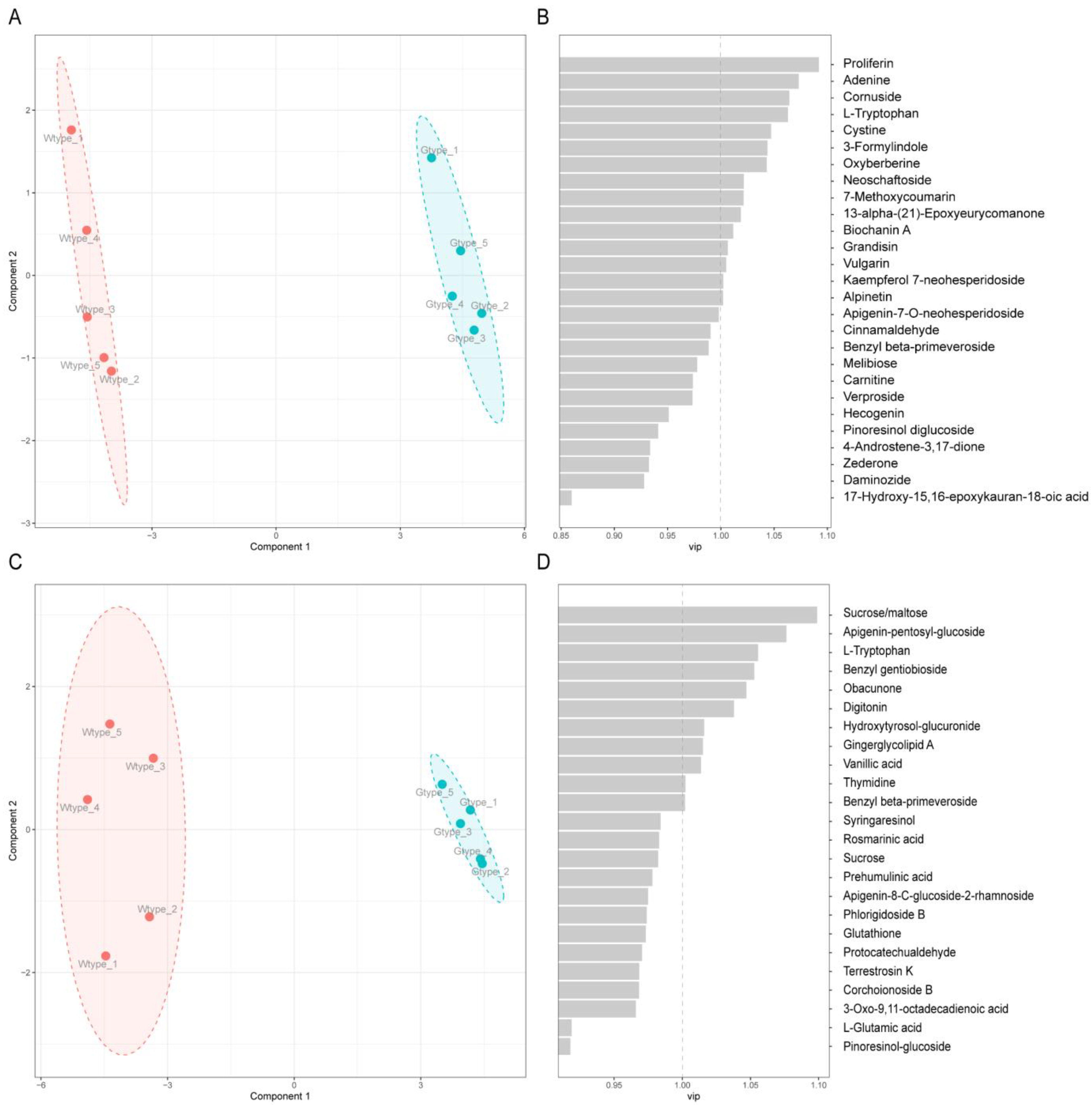 Molecules 27 04685 g005