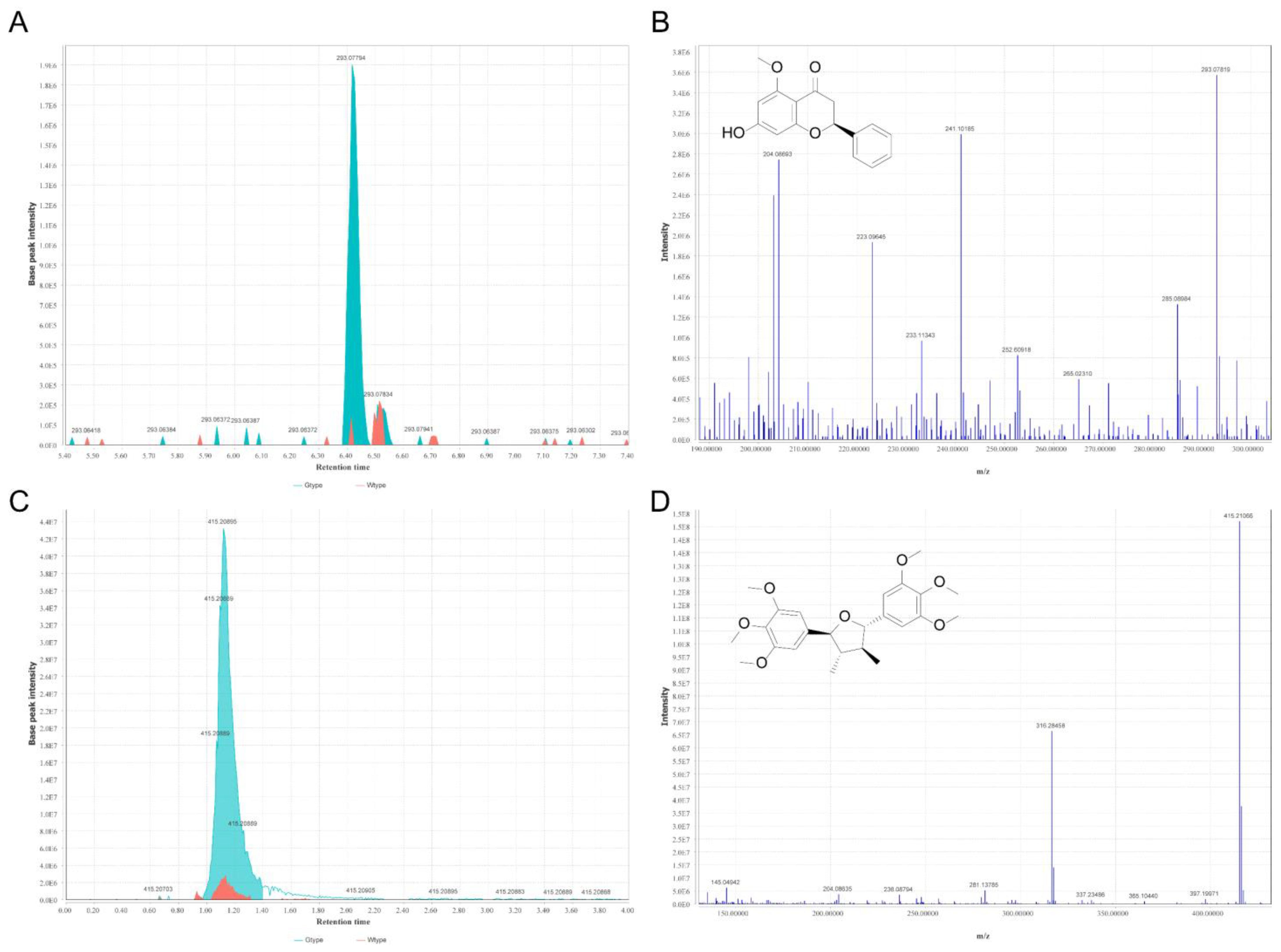 Molecules 27 04685 g008