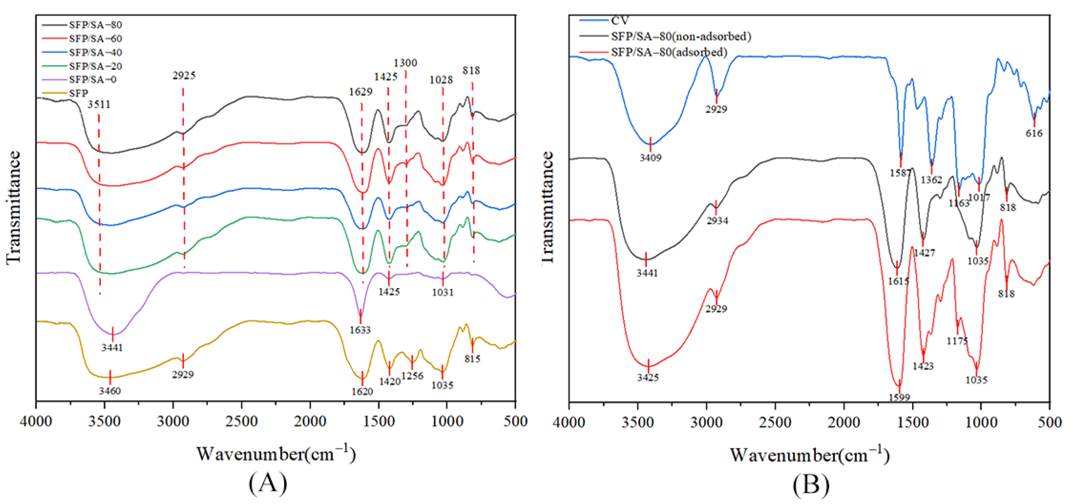 Molecules 27 04686 g003