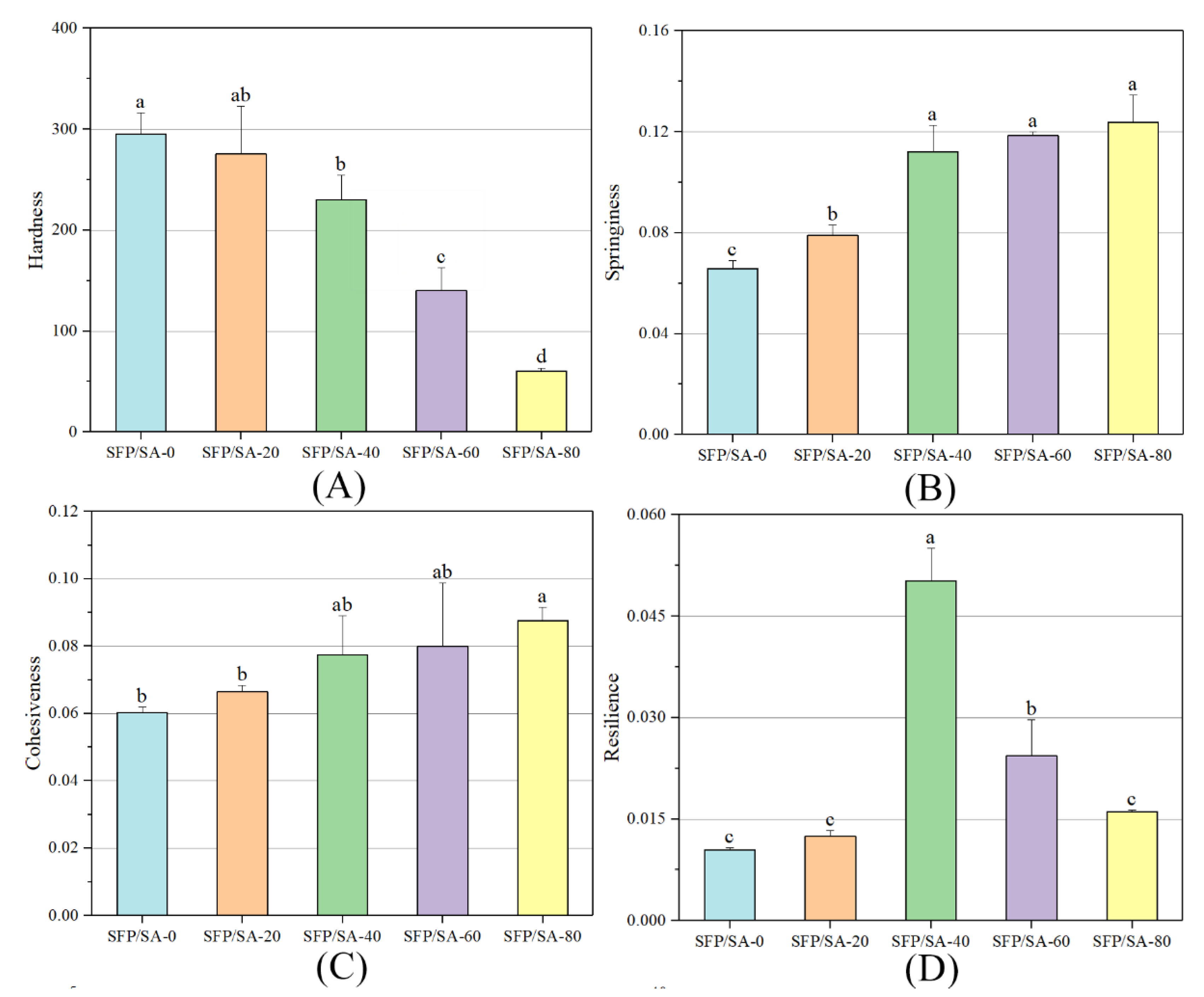 Molecules 27 04686 g004