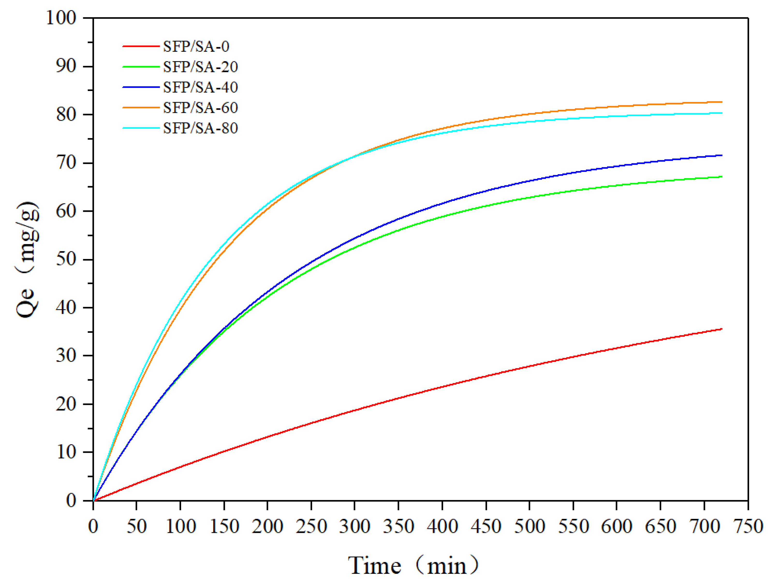 Molecules 27 04686 g006
