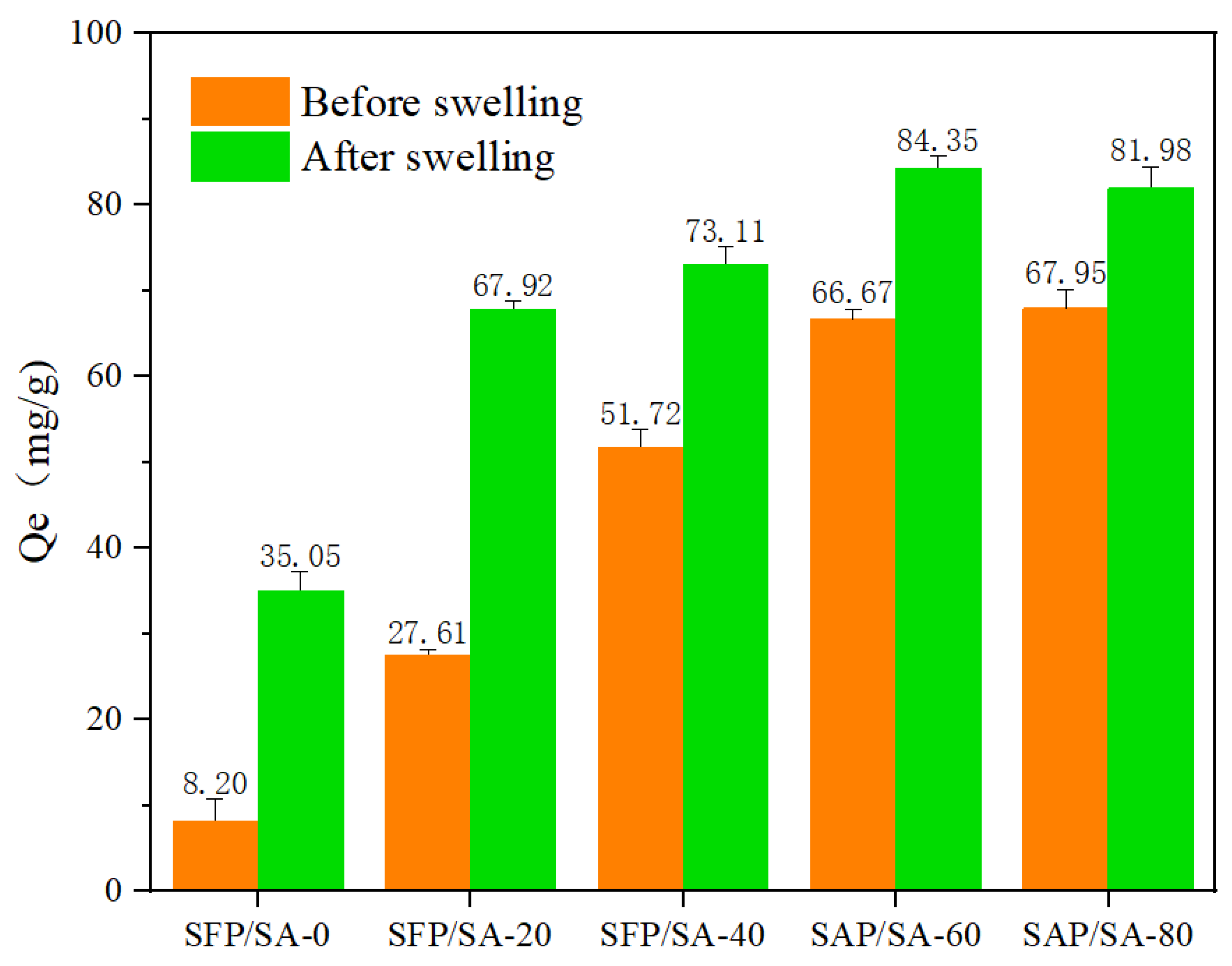 Molecules 27 04686 g007