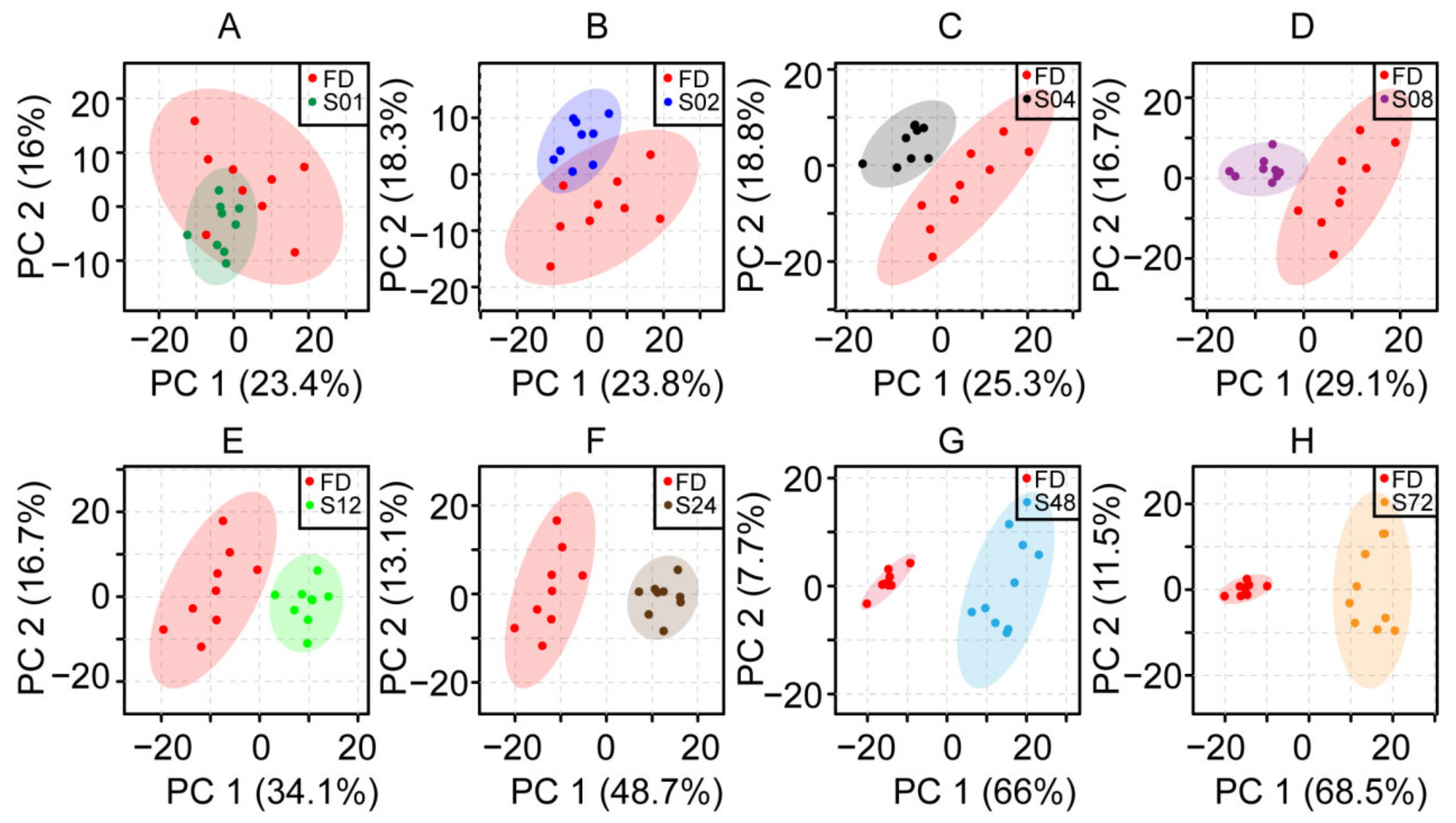 Molecules 27 04687 g001