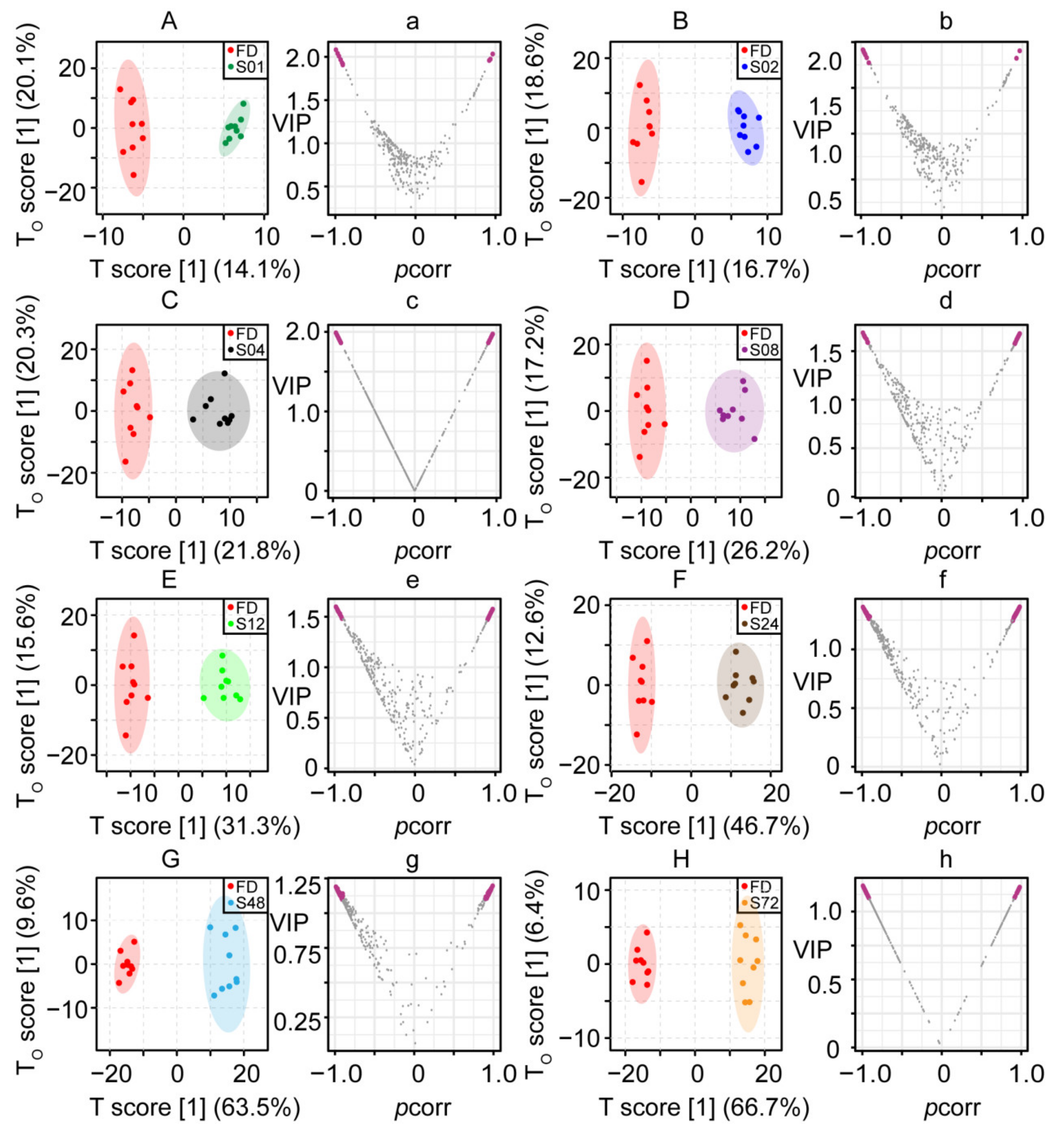 Molecules 27 04687 g002