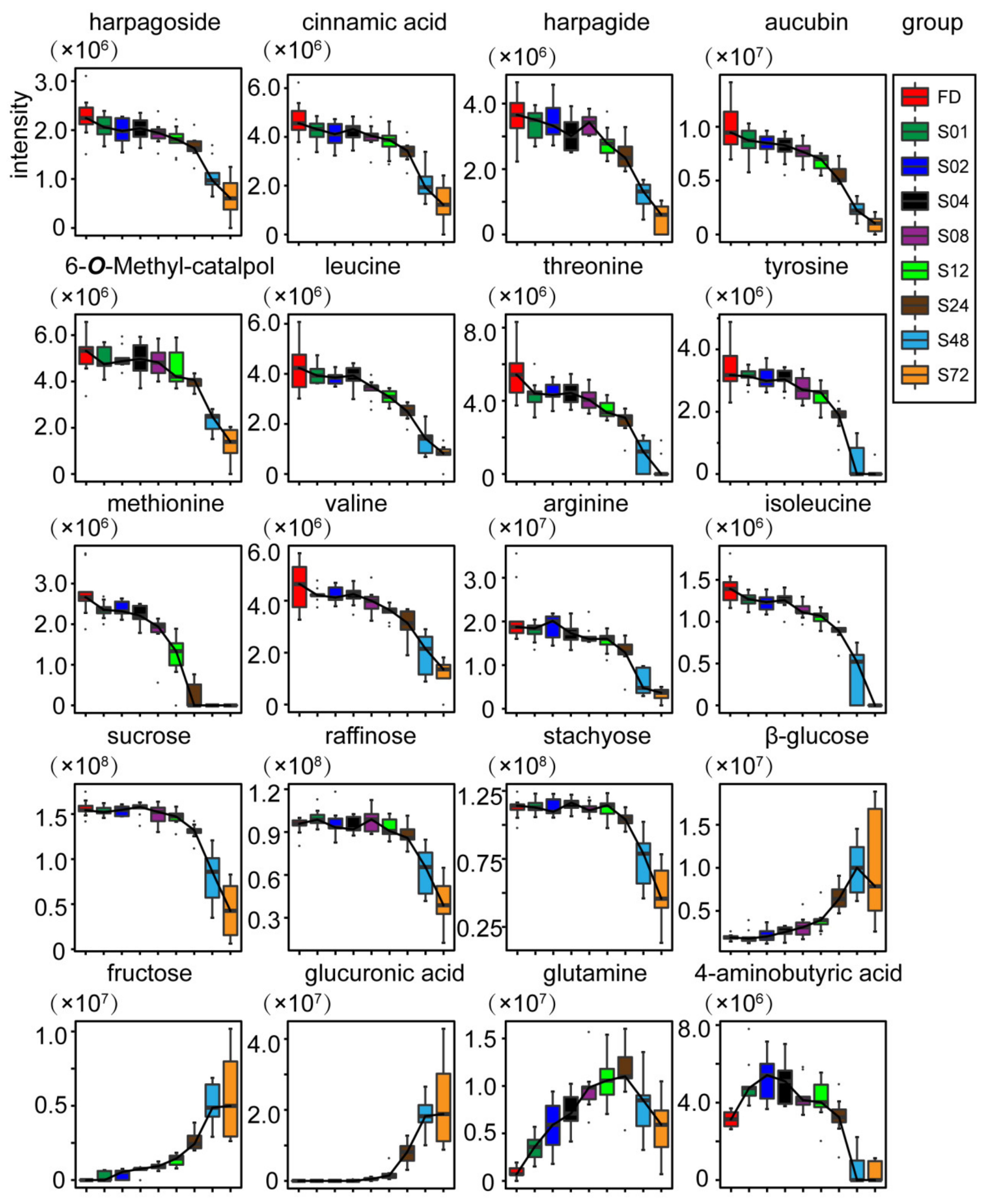 Molecules 27 04687 g003