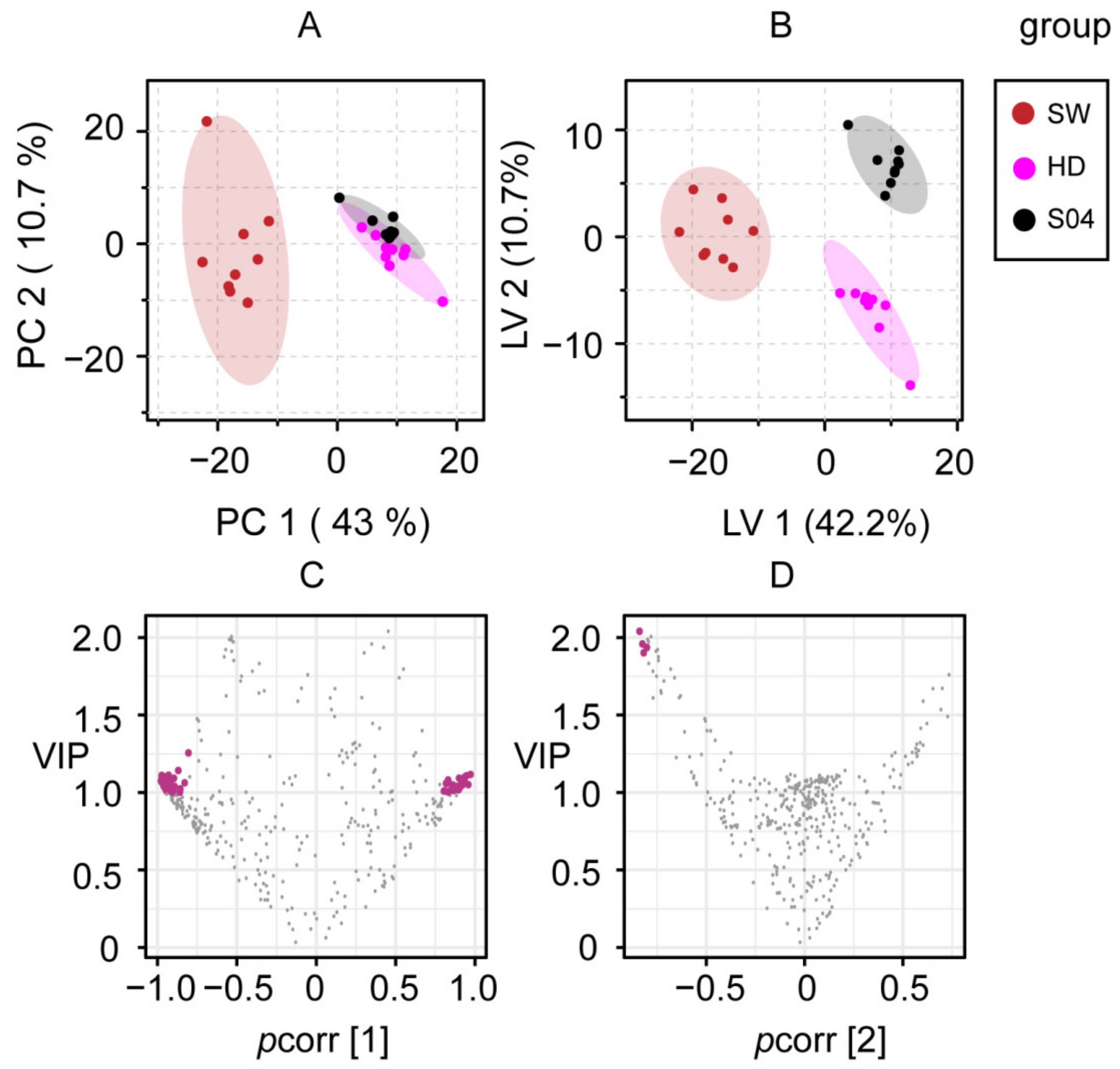 Molecules 27 04687 g004