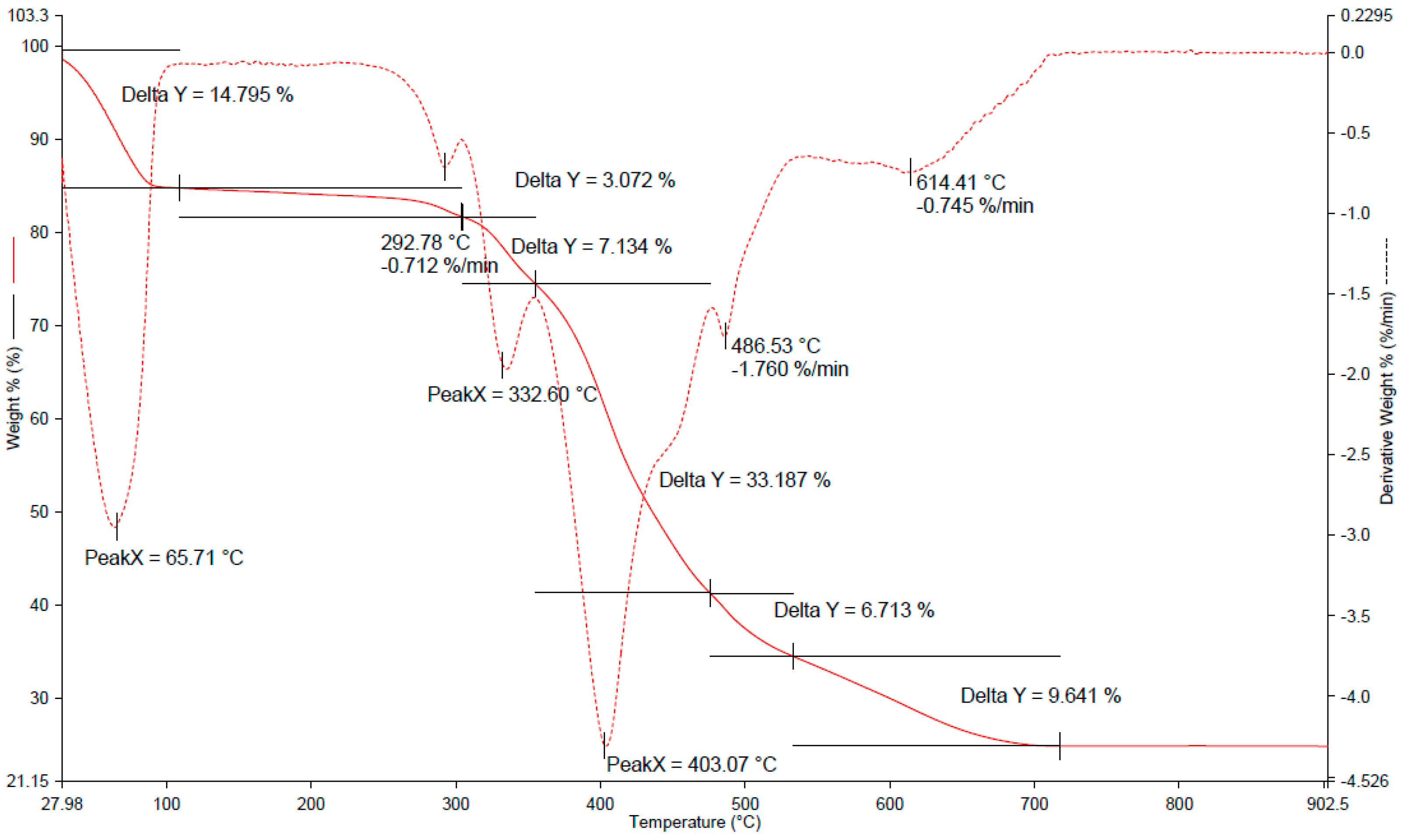 Molecules 27 04688 g003