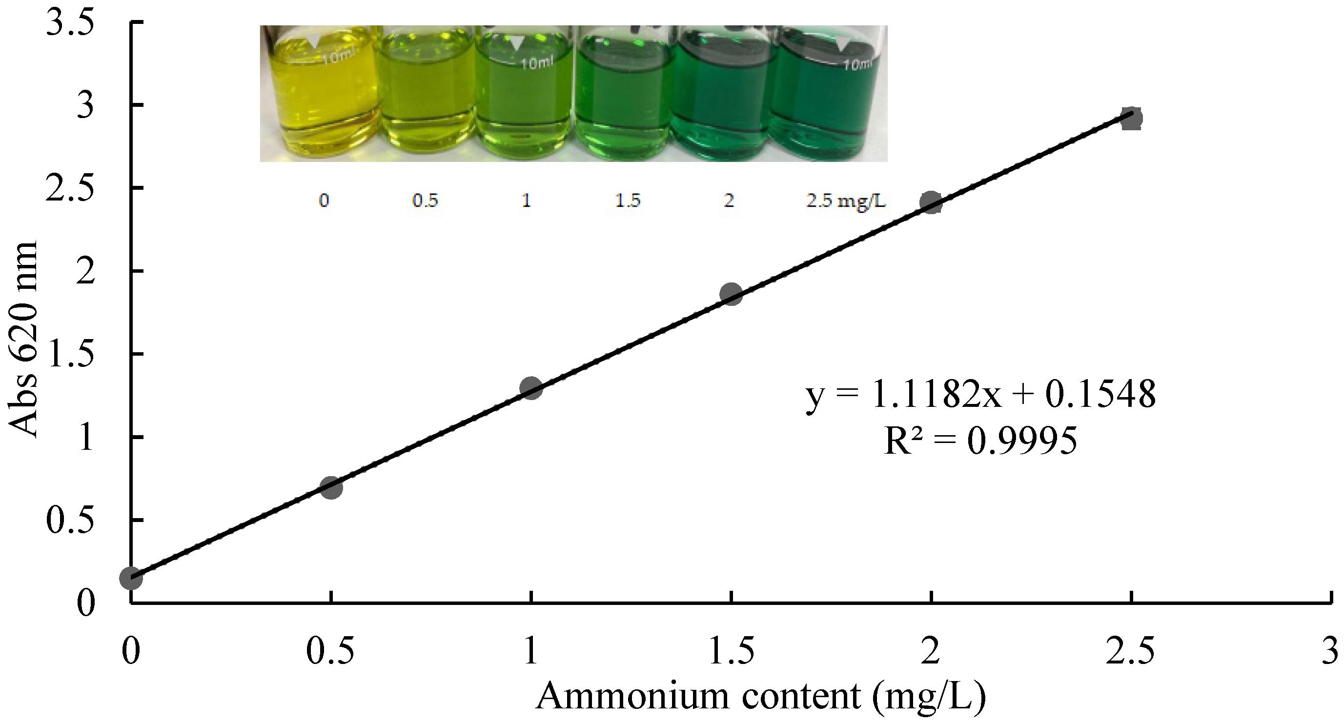 Molecules 27 04689 g002