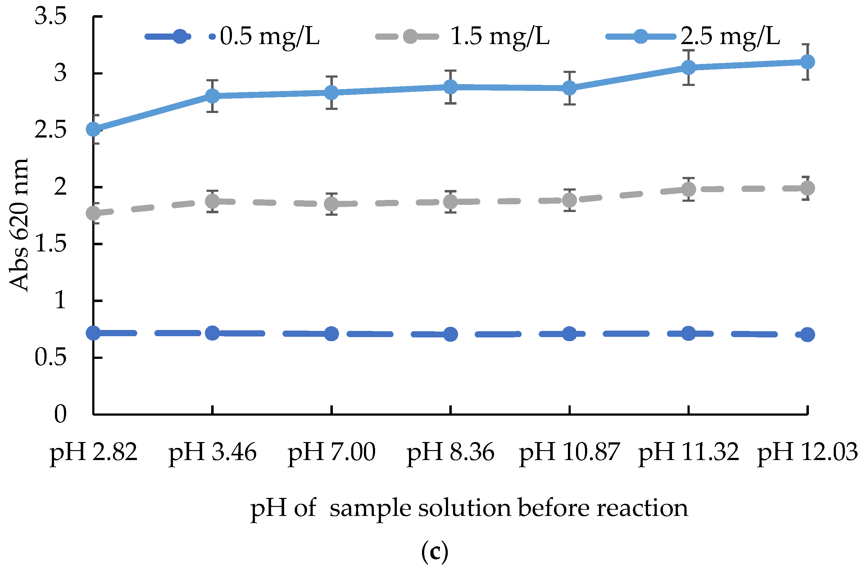 Molecules 27 04689 g003b