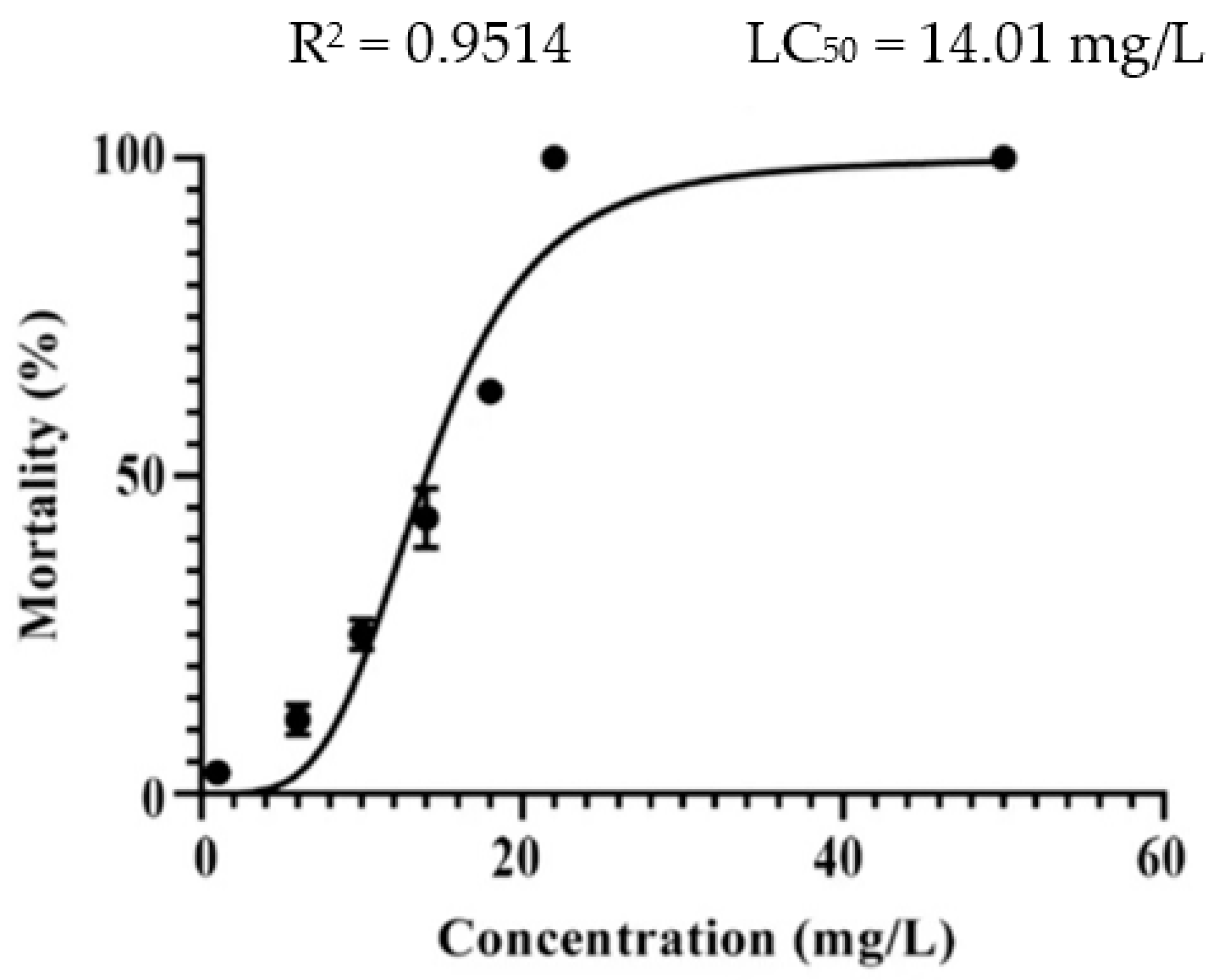 Molecules 27 04692 g003