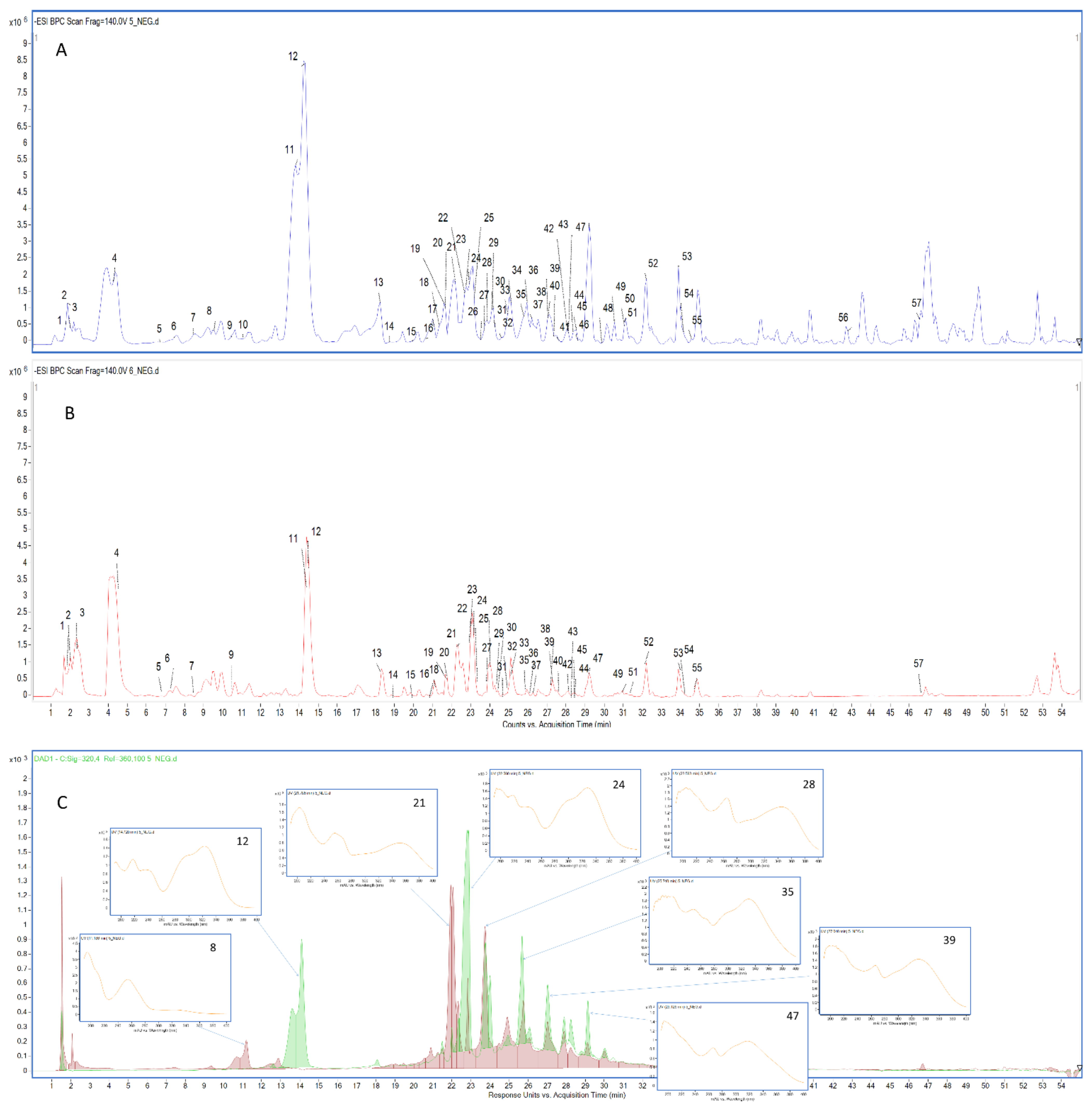 Molecules 27 04694 g001