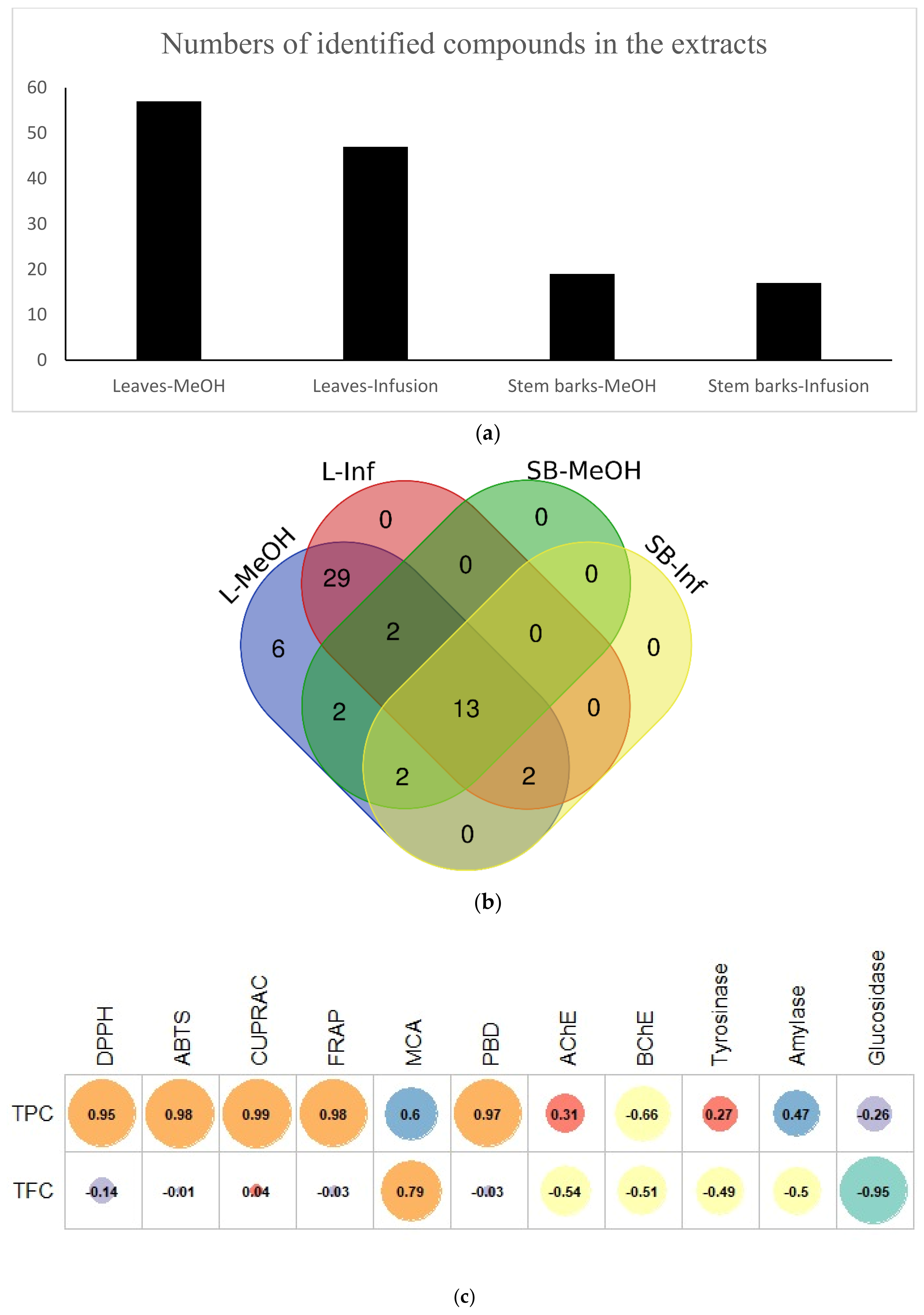 Molecules 27 04694 g002