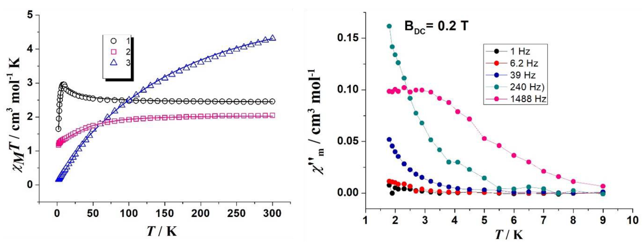 Molecules 27 04701 g004