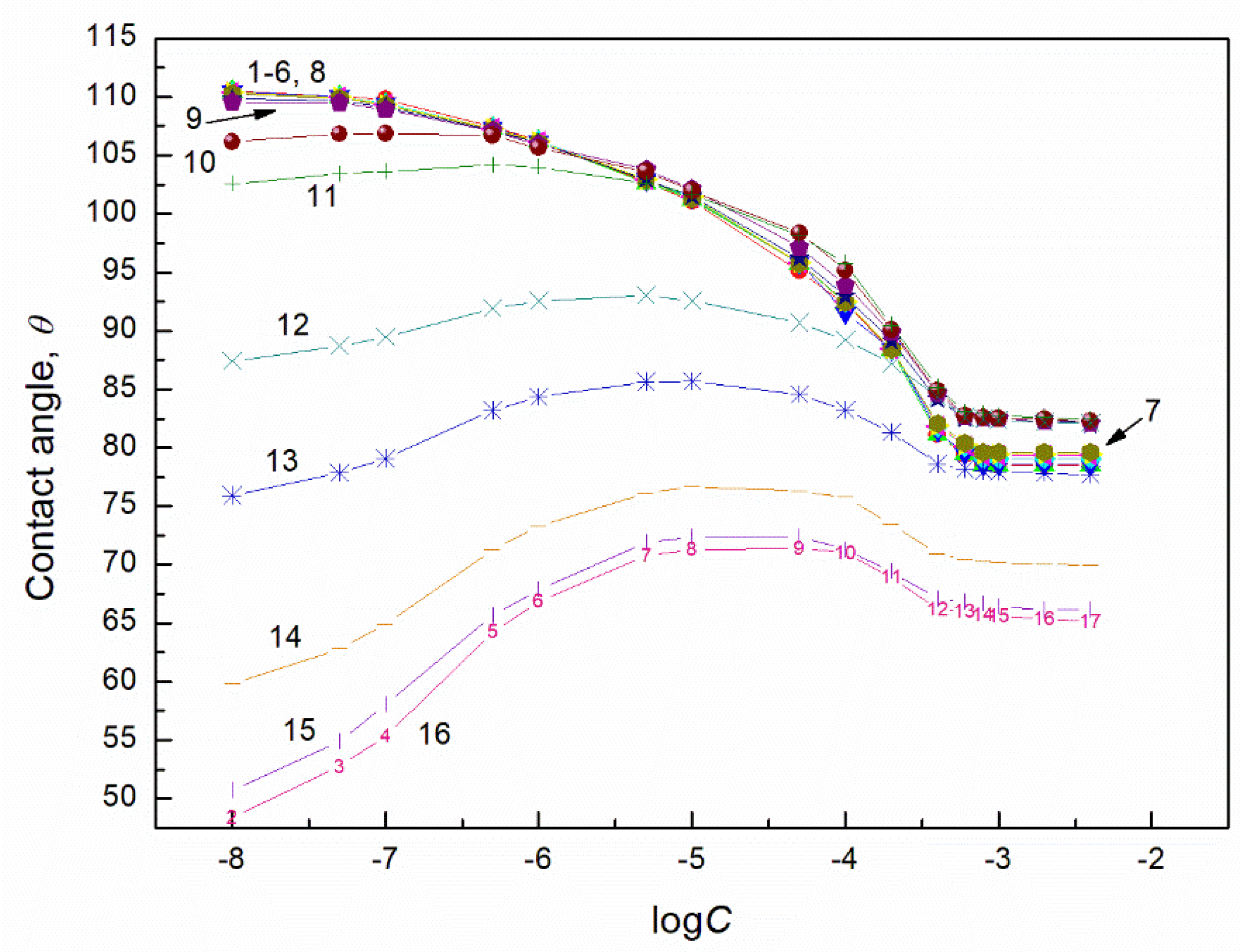 Molecules 27 04706 g002