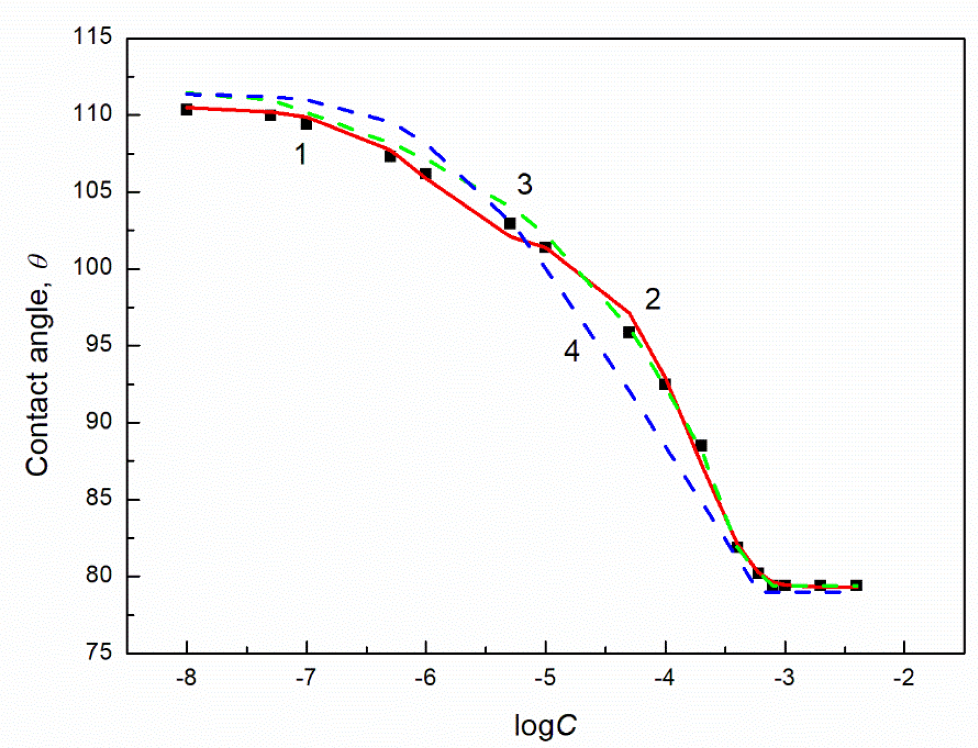 Molecules 27 04706 g004
