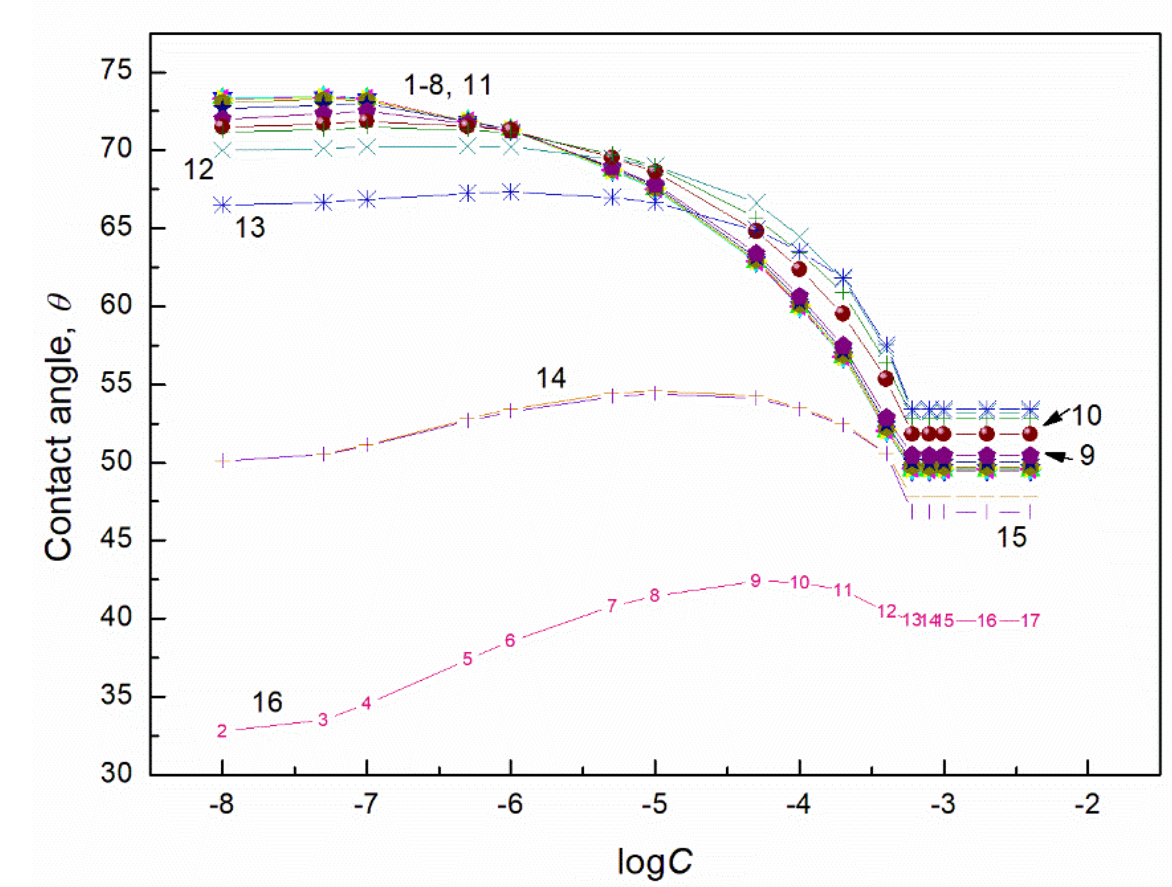 Molecules 27 04706 g005