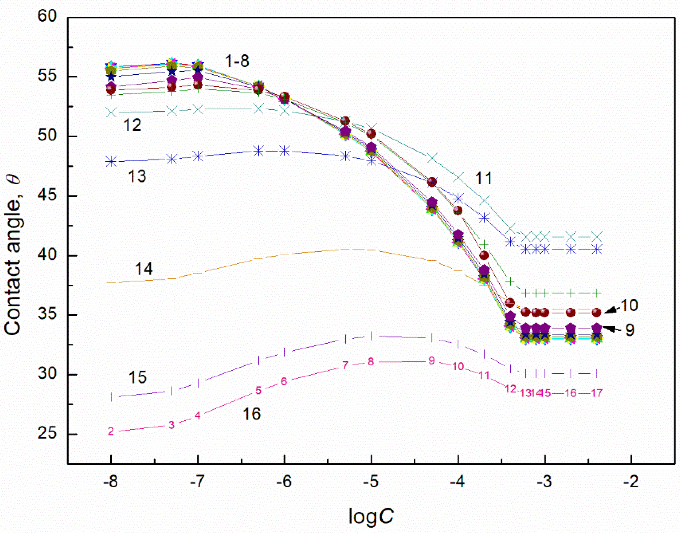 Molecules 27 04706 g007