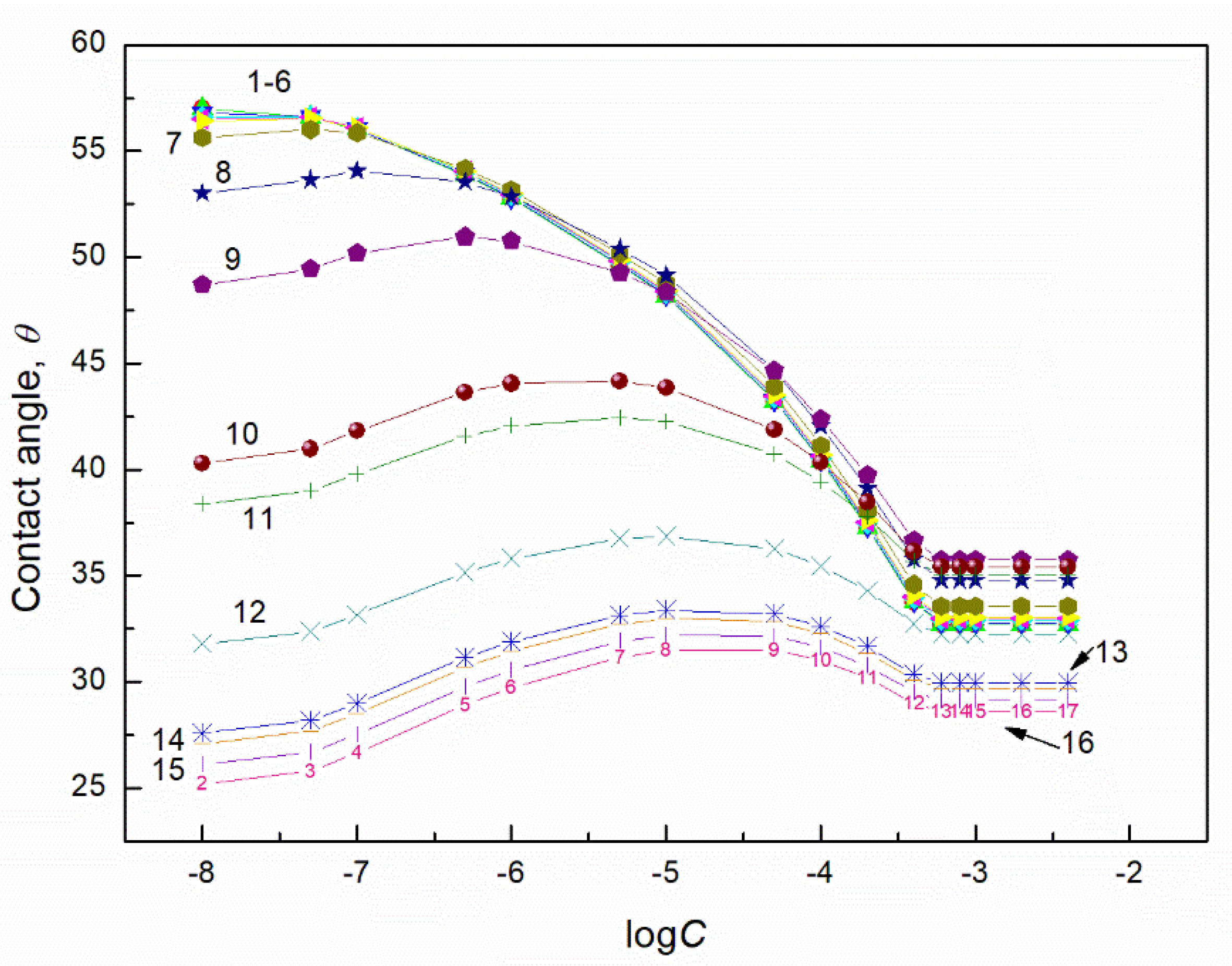 Molecules 27 04706 g008