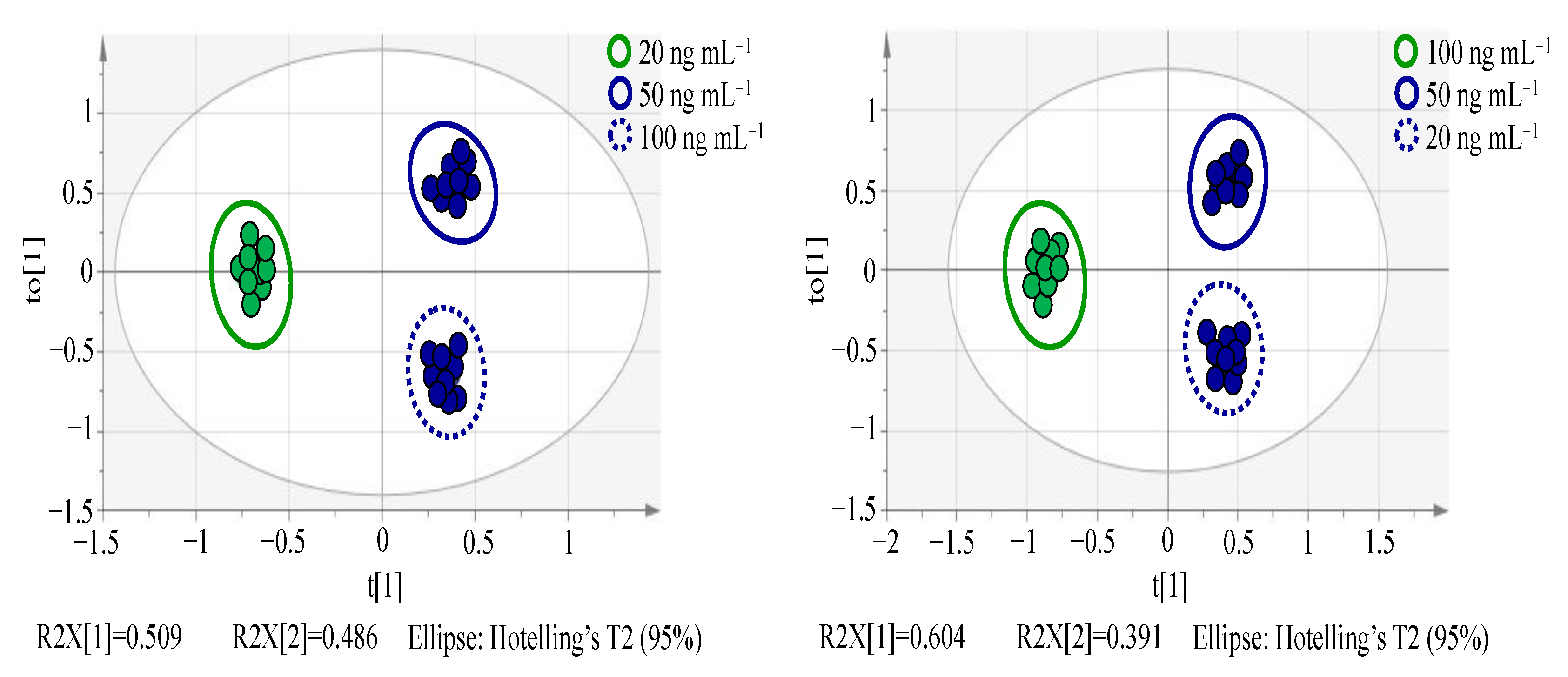 Molecules 27 04711 g003